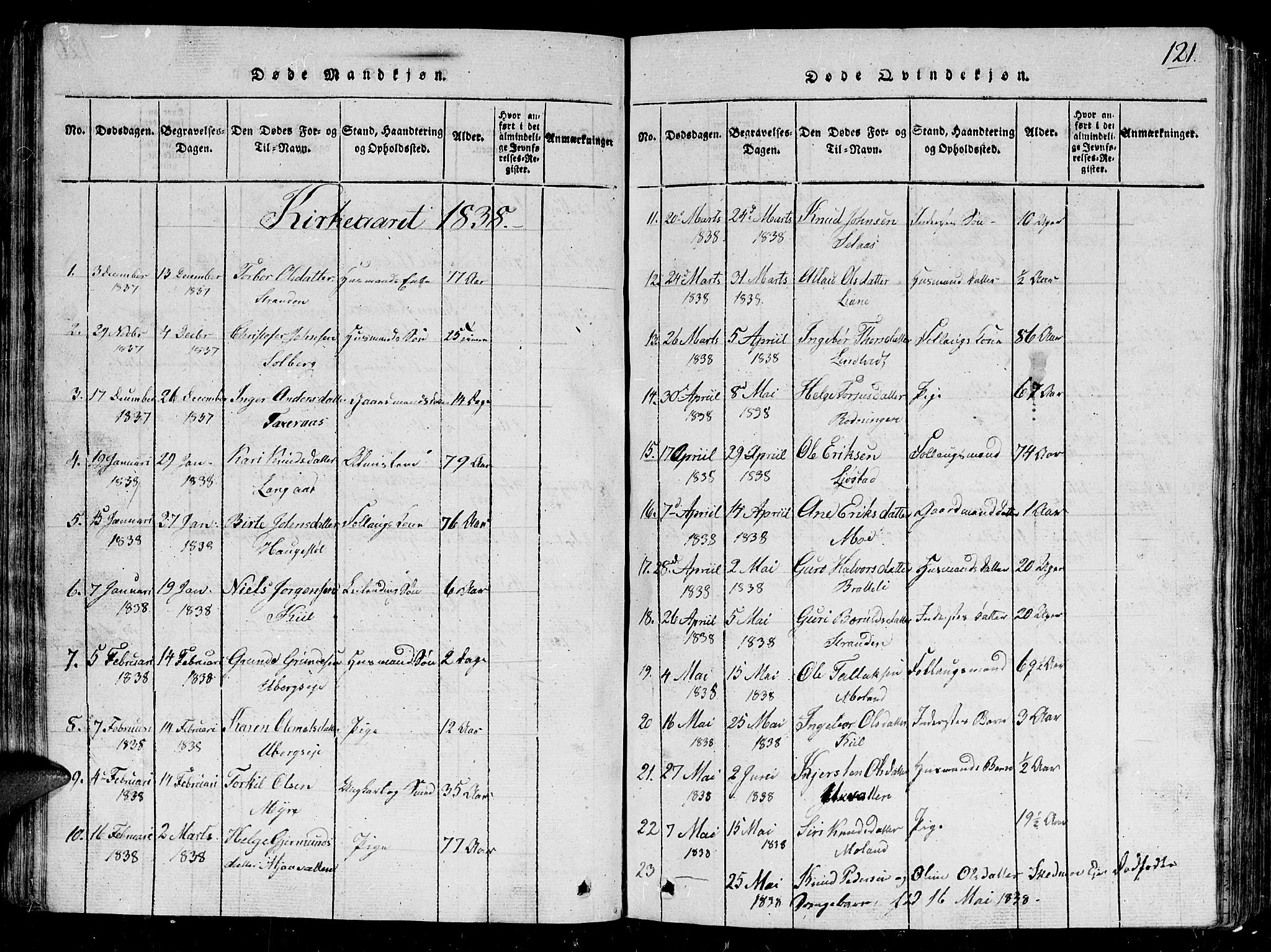 Gjerstad sokneprestkontor, SAK/1111-0014/F/Fb/Fbb/L0001: Parish register (copy) no. B 1, 1813-1863, p. 121