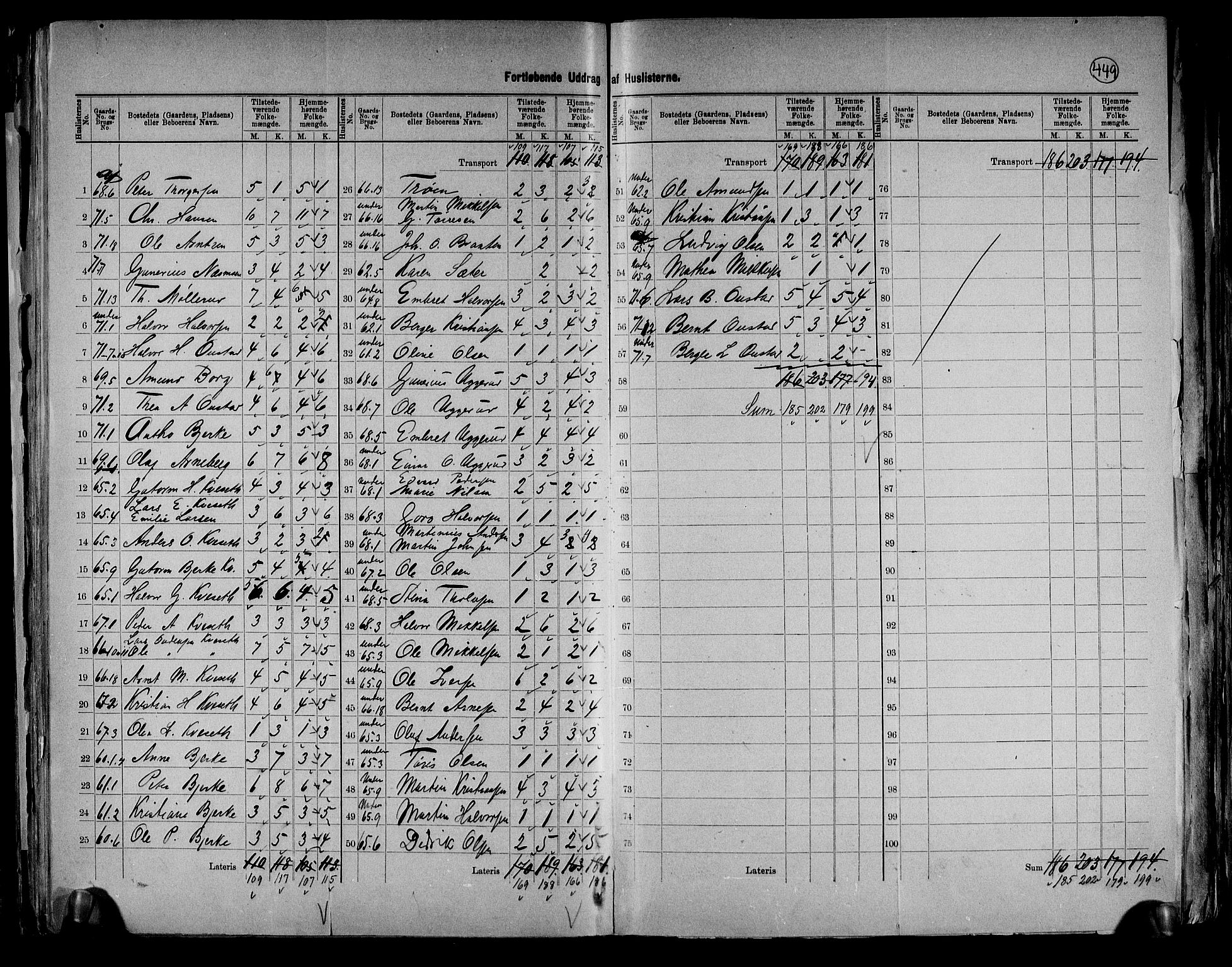 RA, 1891 census for 0424 Hof, 1891, p. 16