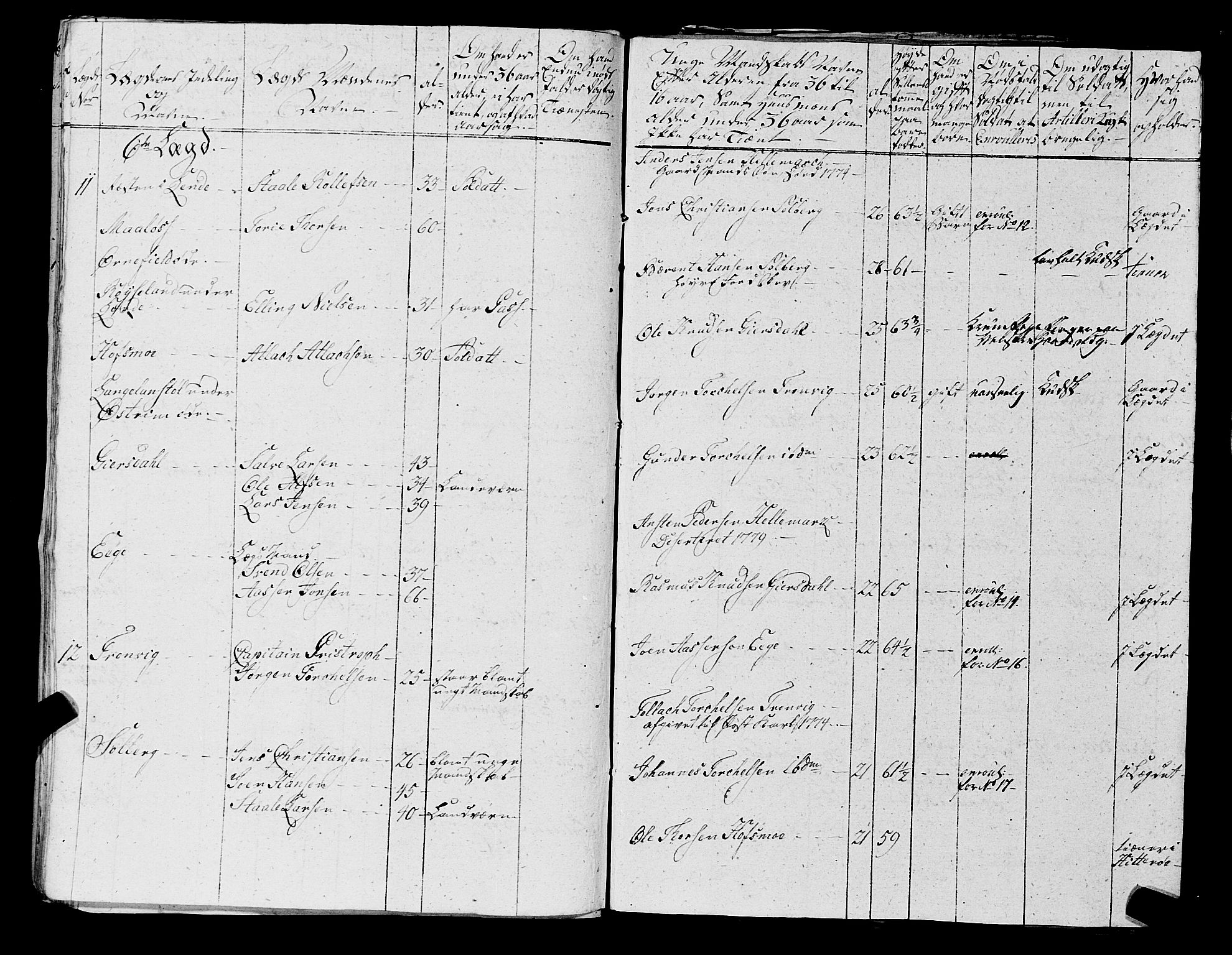 Fylkesmannen i Rogaland, AV/SAST-A-101928/99/3/325/325CA, 1655-1832, p. 5437