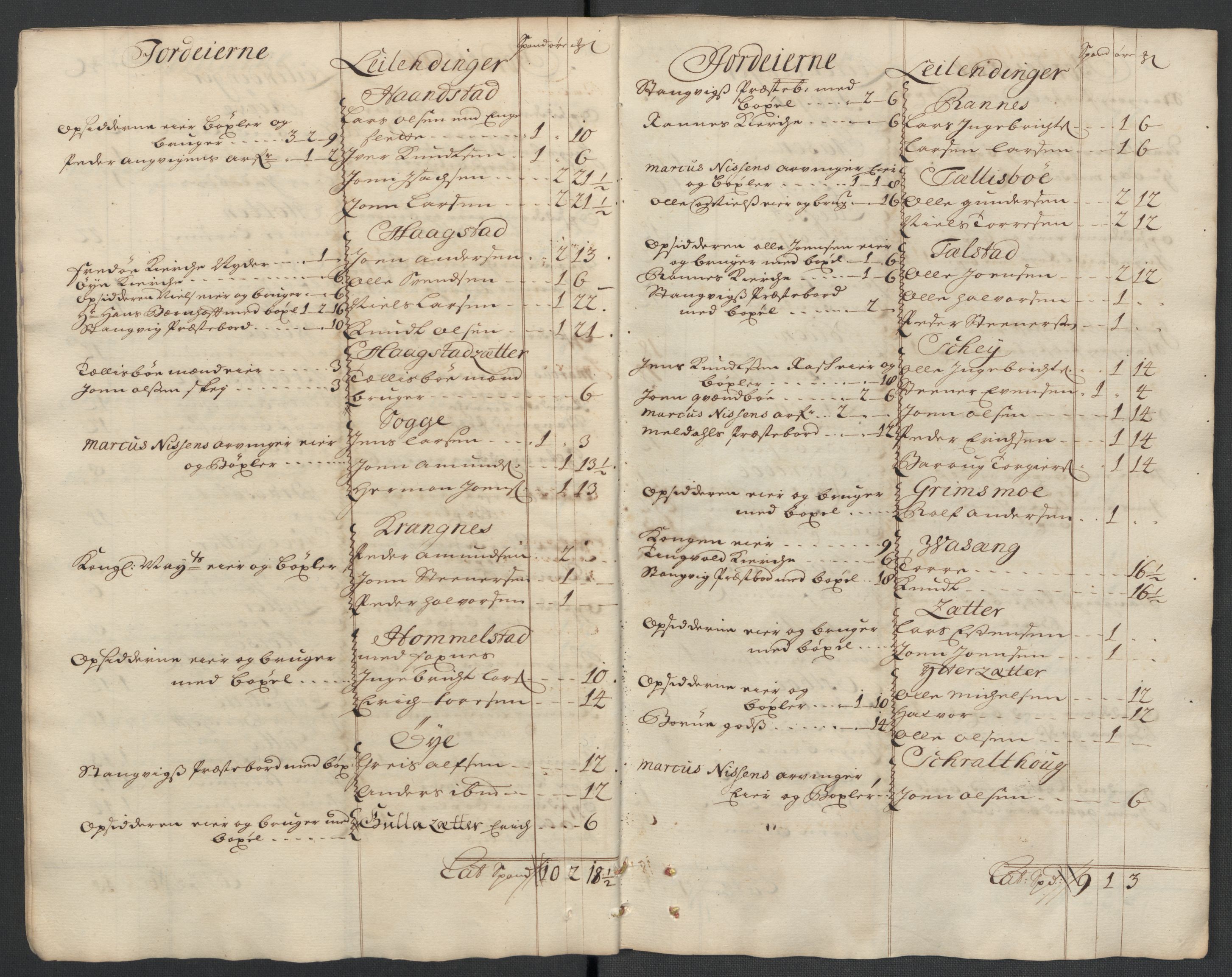 Rentekammeret inntil 1814, Reviderte regnskaper, Fogderegnskap, AV/RA-EA-4092/R56/L3744: Fogderegnskap Nordmøre, 1709-1710, p. 199