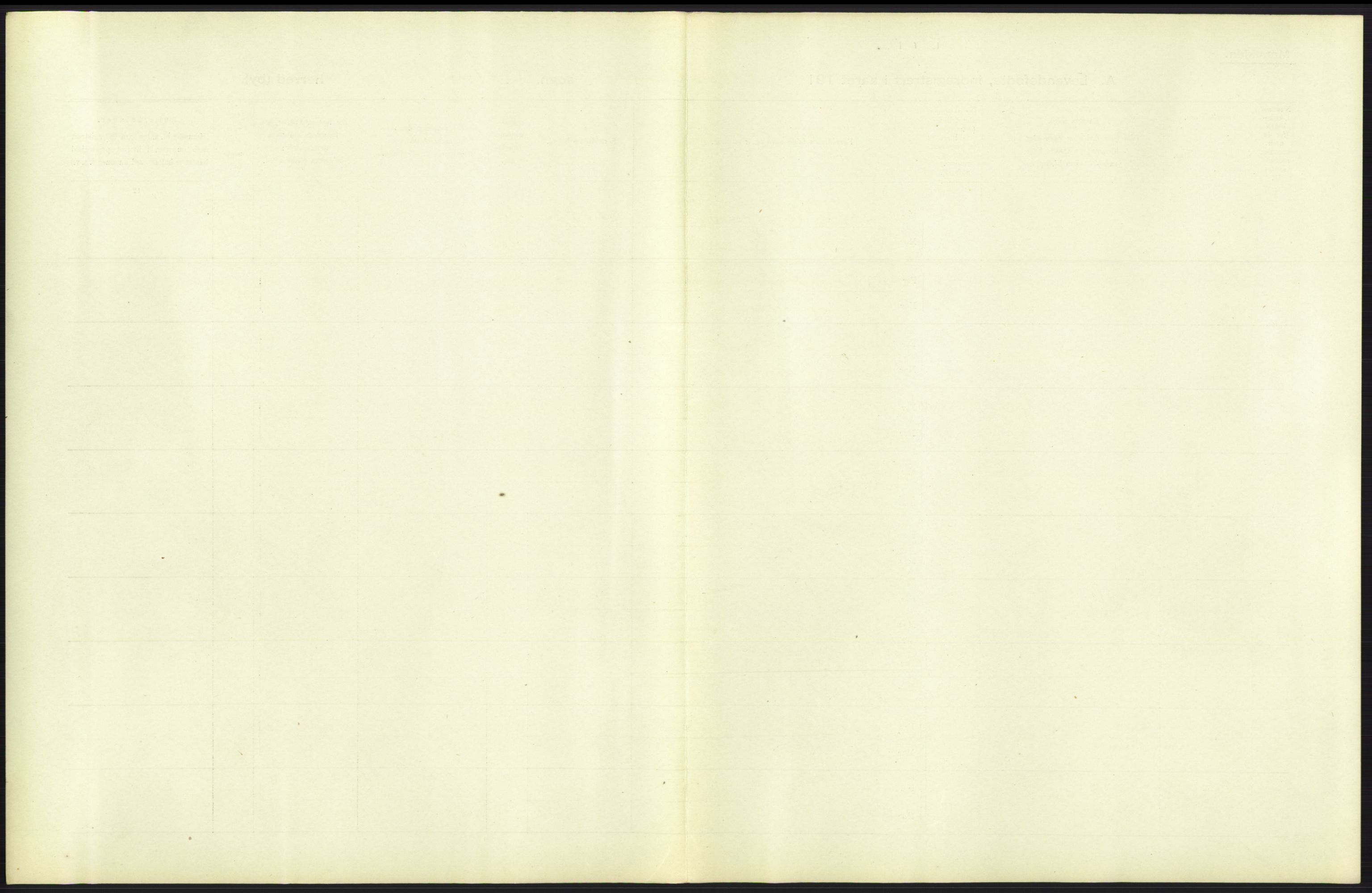 Statistisk sentralbyrå, Sosiodemografiske emner, Befolkning, RA/S-2228/D/Df/Dfb/Dfba/L0006: Kristiania: Levendefødte menn., 1911, p. 51