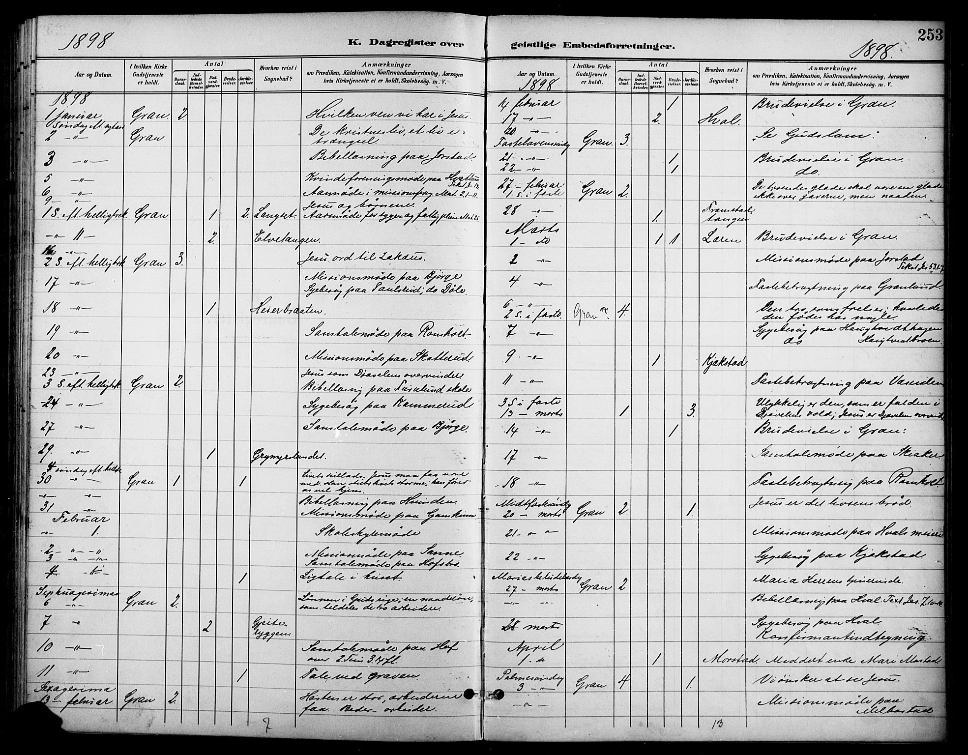 Gran prestekontor, SAH/PREST-112/H/Ha/Haa/L0019: Parish register (official) no. 19, 1898-1907, p. 253