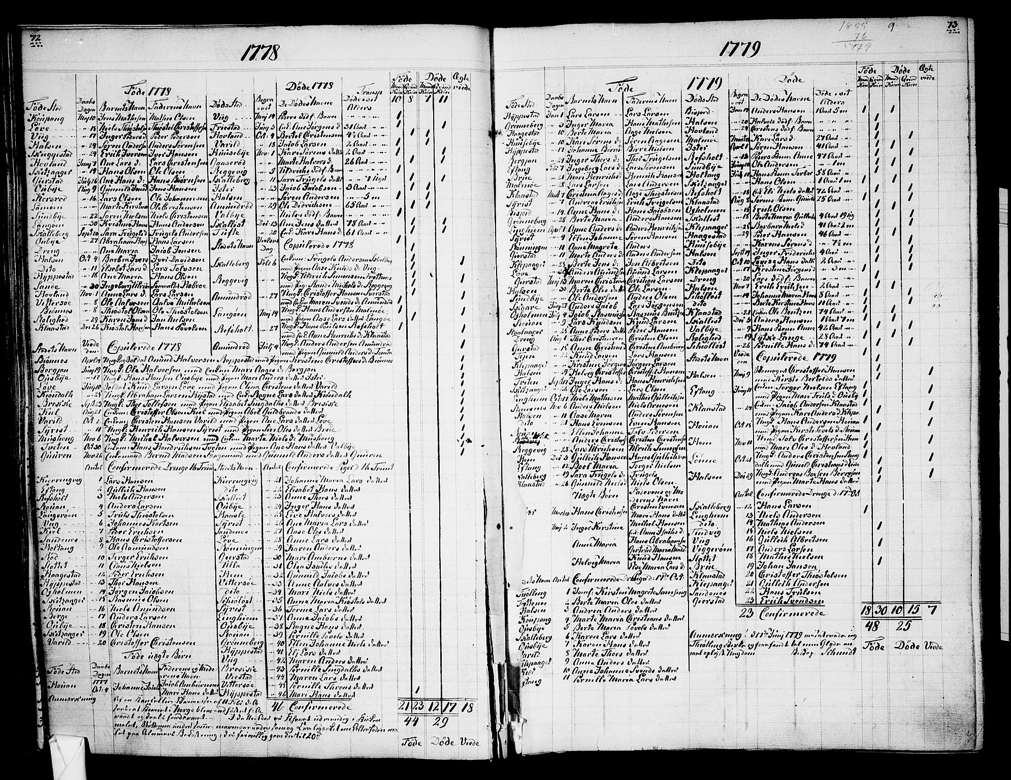 Tjølling sokneprestkontor, AV/SAKO-A-48/A/Aa/L0003: Other parish register no. 1, 1700-1813, p. 72-73