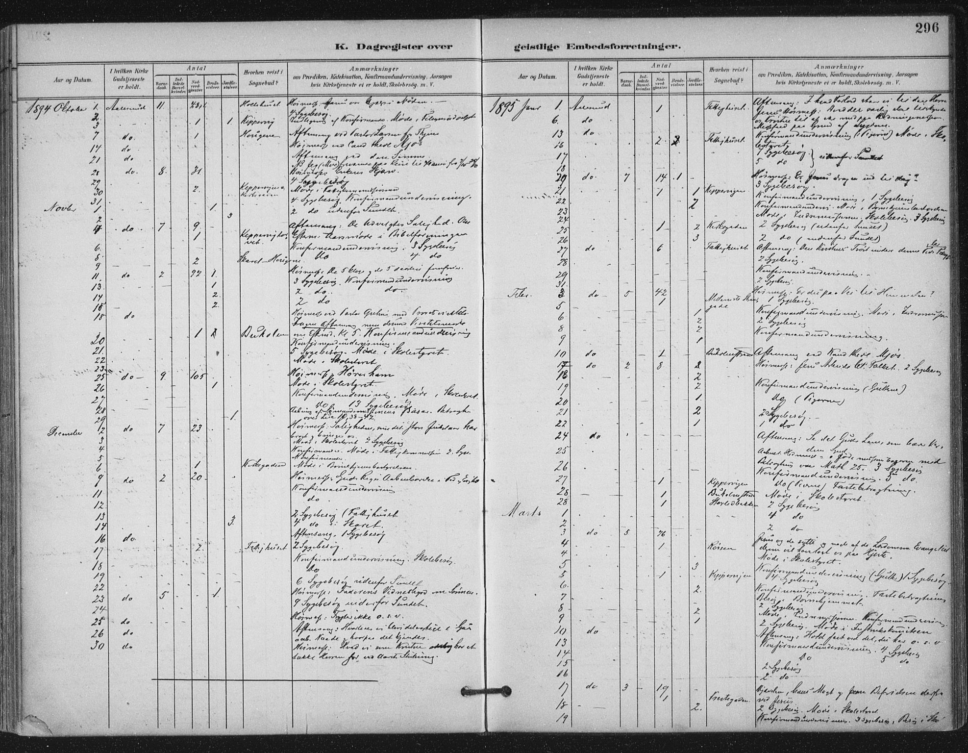 Ministerialprotokoller, klokkerbøker og fødselsregistre - Møre og Romsdal, SAT/A-1454/529/L0457: Parish register (official) no. 529A07, 1894-1903, p. 296
