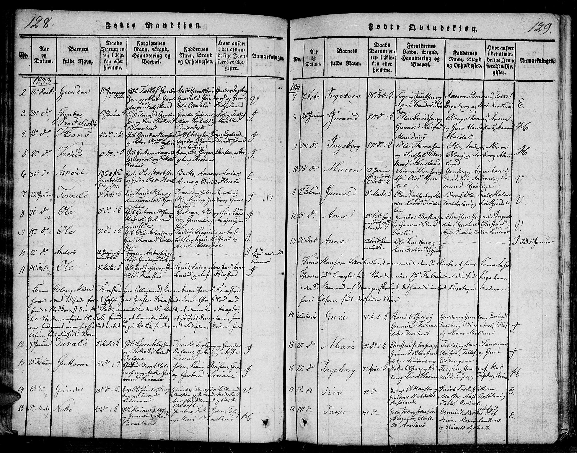 Evje sokneprestkontor, SAK/1111-0008/F/Fa/Faa/L0004: Parish register (official) no. A 4, 1816-1840, p. 128-129