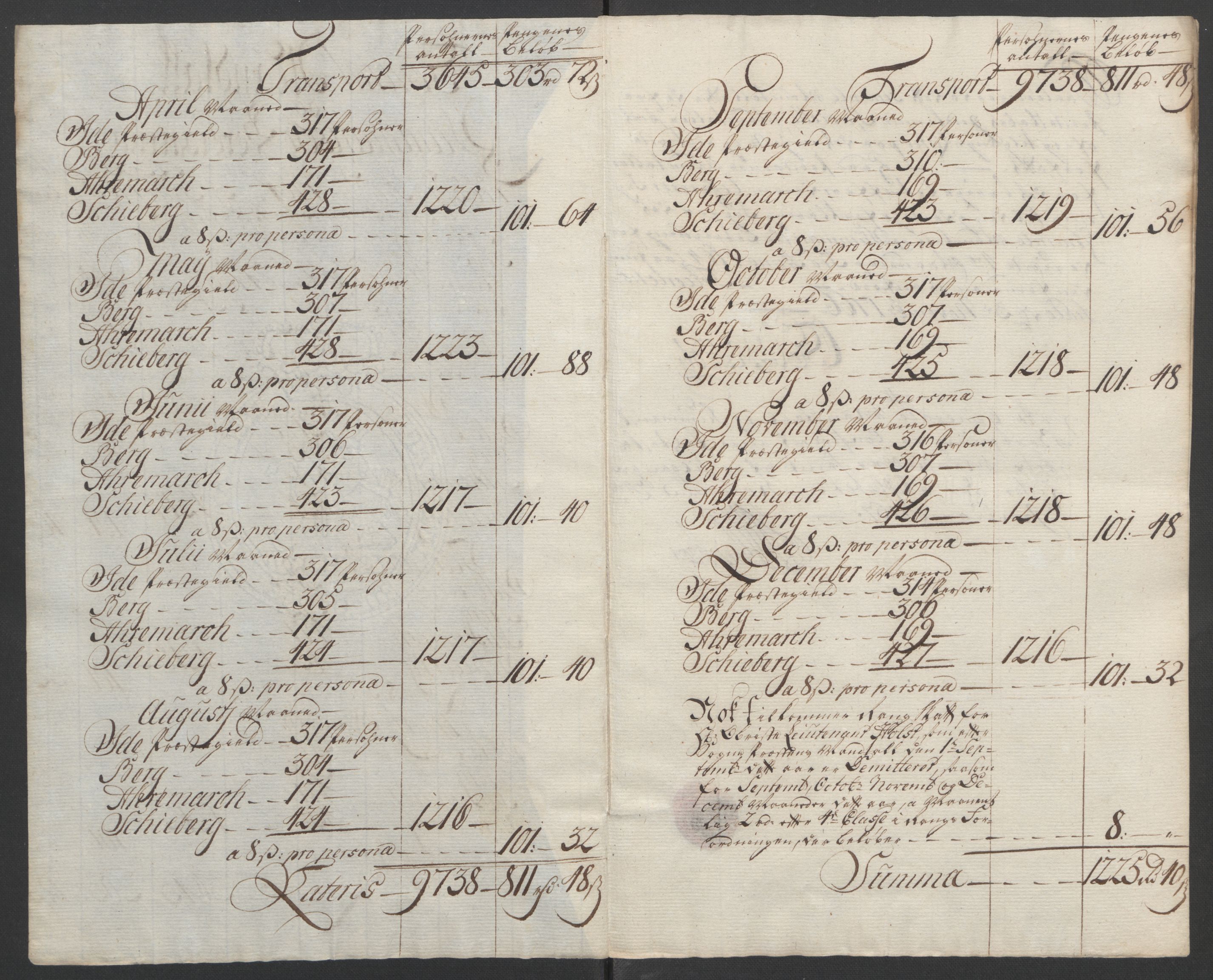 Rentekammeret inntil 1814, Reviderte regnskaper, Fogderegnskap, RA/EA-4092/R01/L0097: Ekstraskatten Idd og Marker, 1756-1767, p. 255