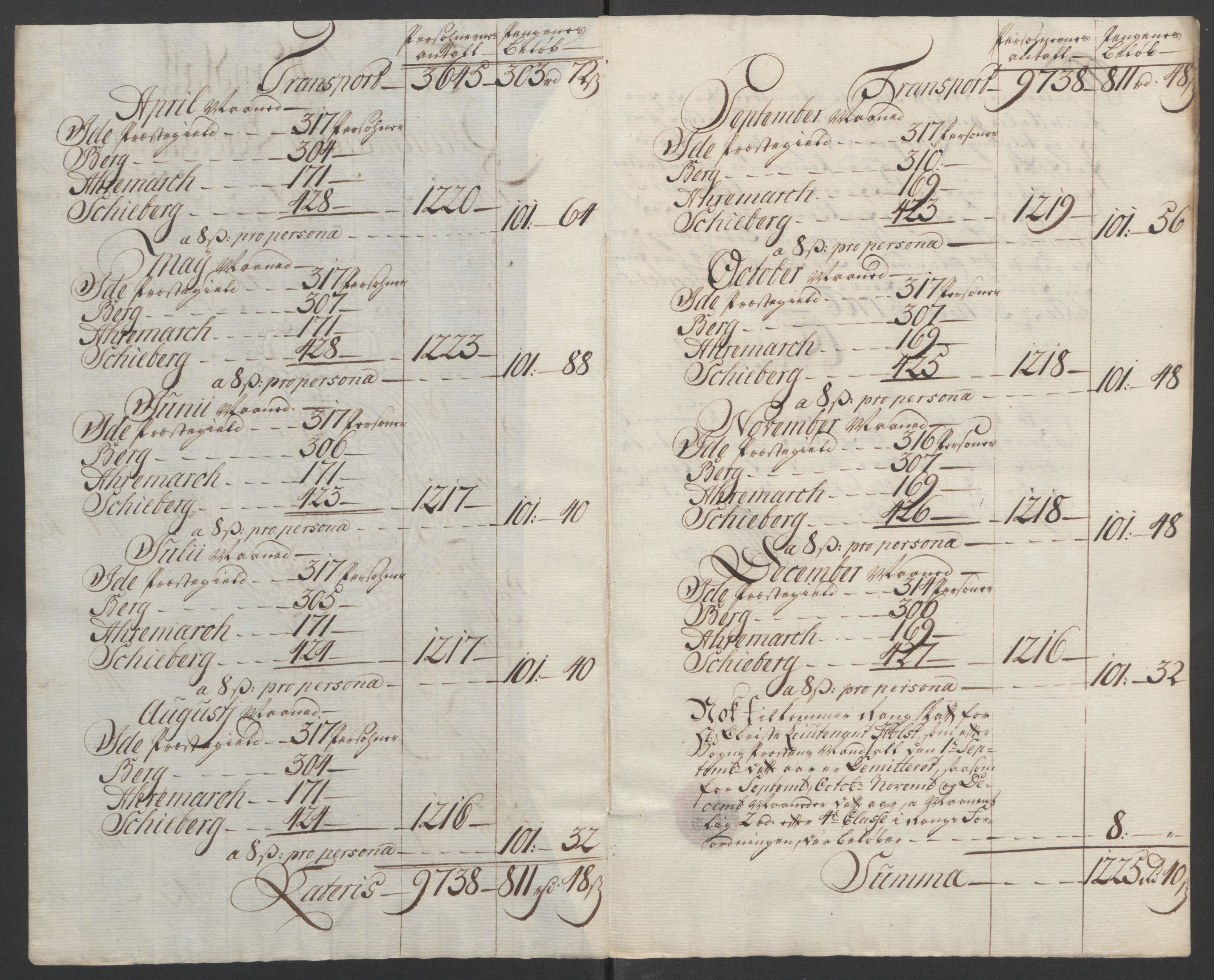 Rentekammeret inntil 1814, Reviderte regnskaper, Fogderegnskap, AV/RA-EA-4092/R01/L0097: Ekstraskatten Idd og Marker, 1756-1767, p. 255