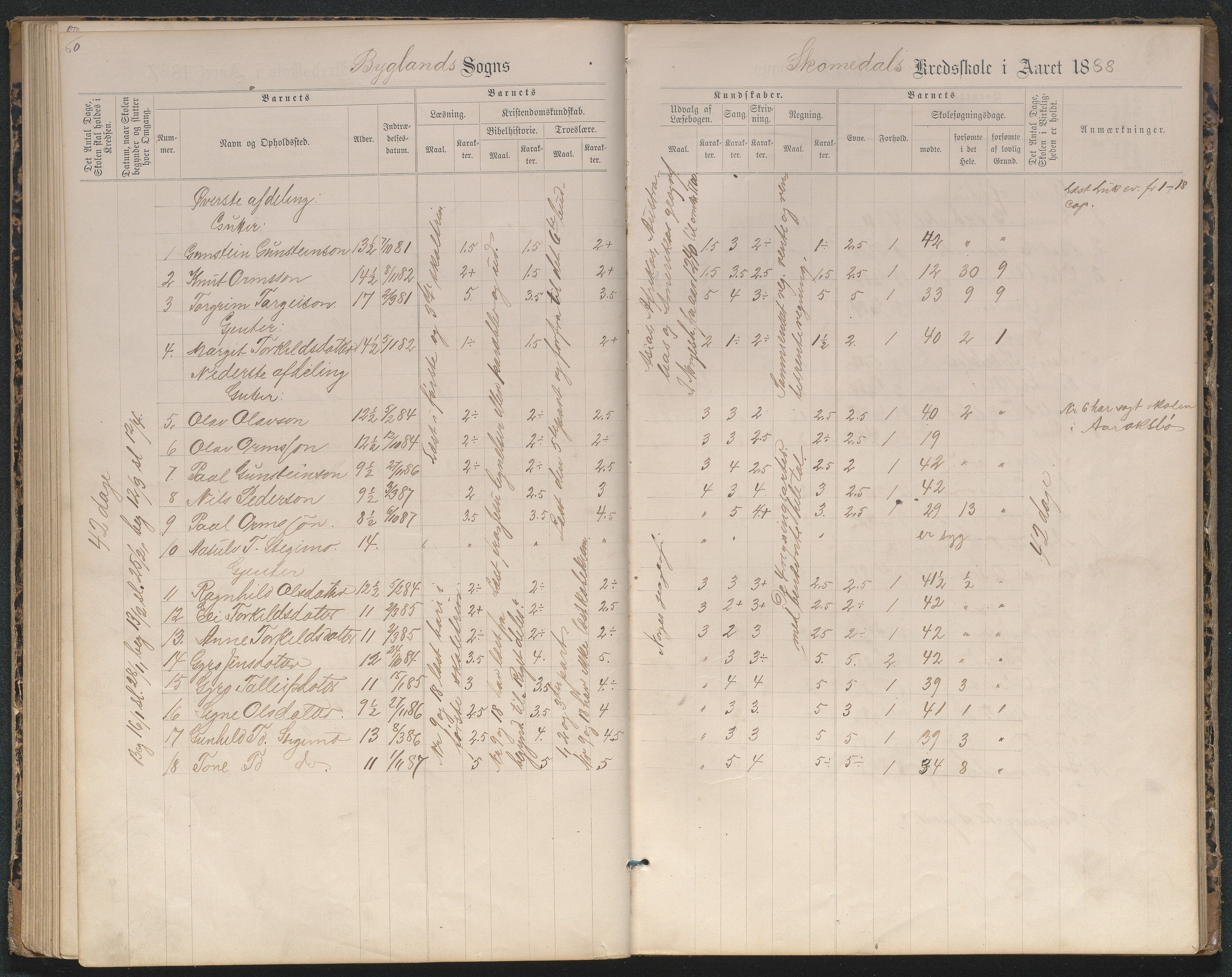 Bygland kommune, Skulekrinsar i Midt-Bygland, AAKS/KA0938-550b/F2/L0004: Karakterprotokoll Sandnes og Skomedal, 1886-1914, p. 60