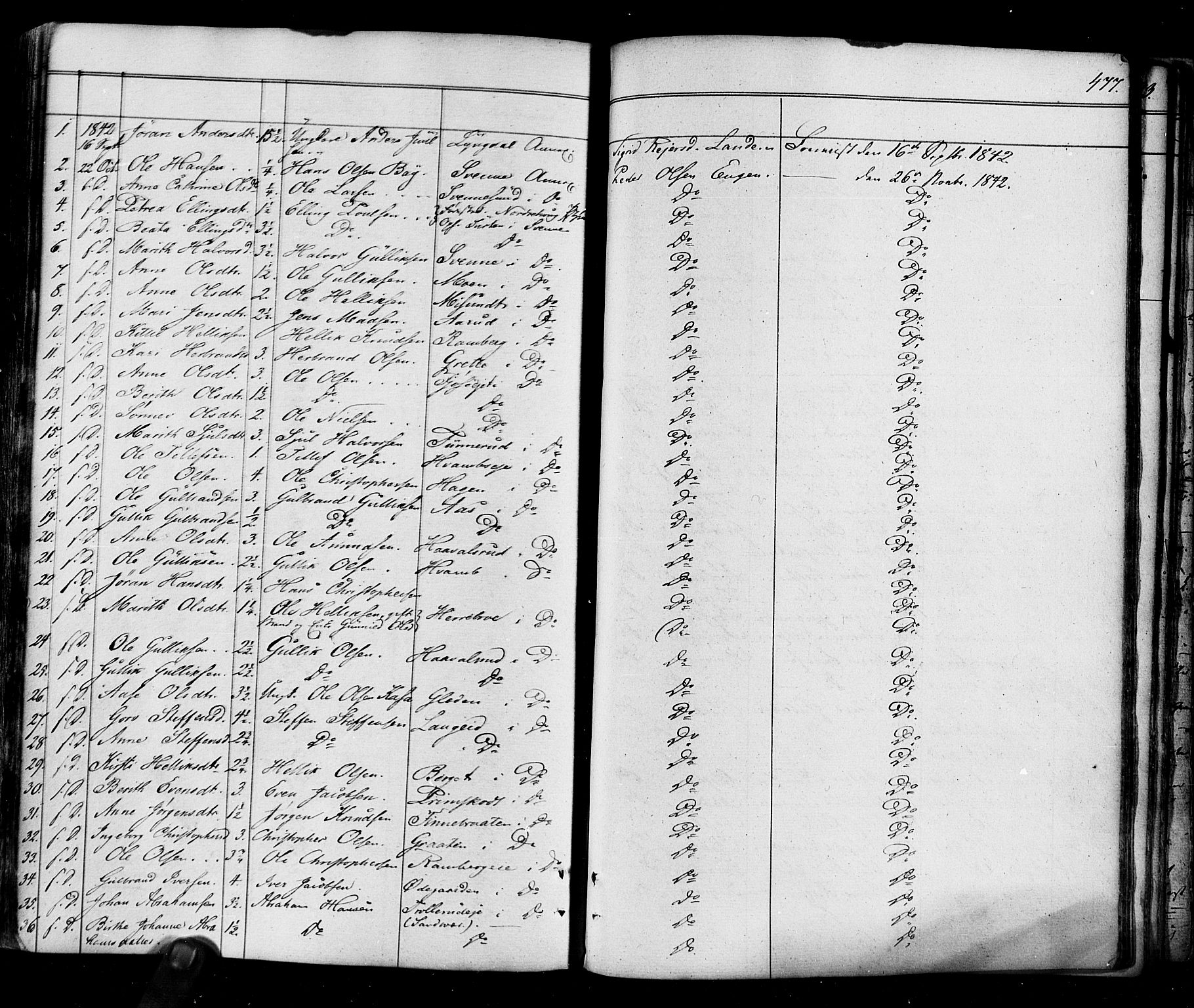 Flesberg kirkebøker, SAKO/A-18/F/Fa/L0006: Parish register (official) no. I 6, 1834-1860, p. 477