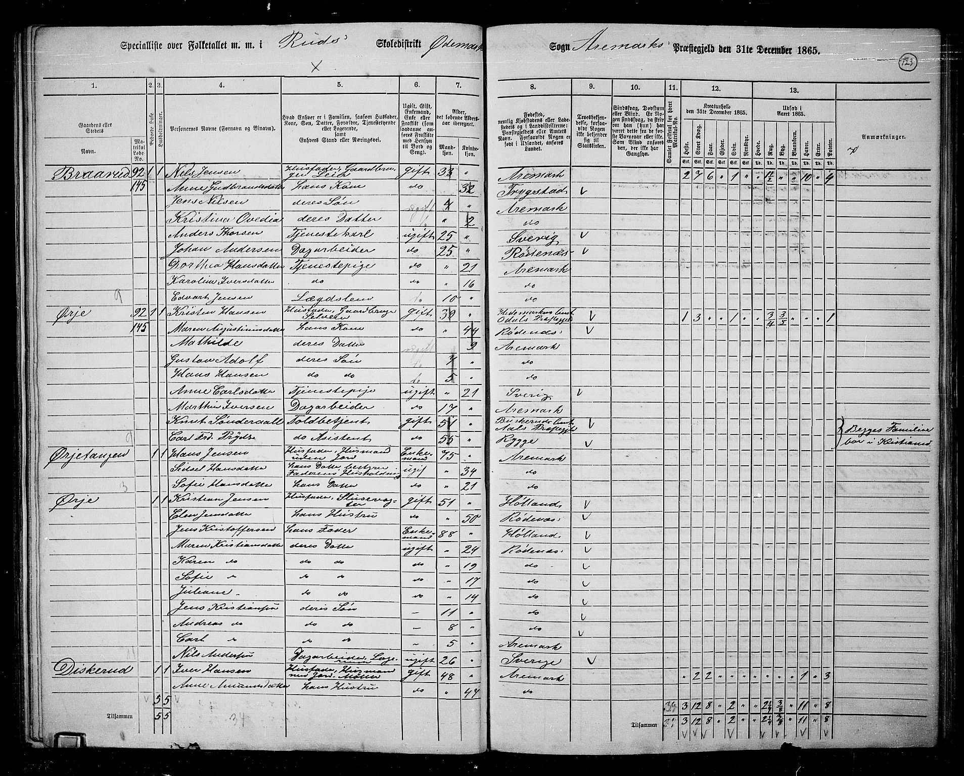 RA, 1865 census for Aremark, 1865, p. 112