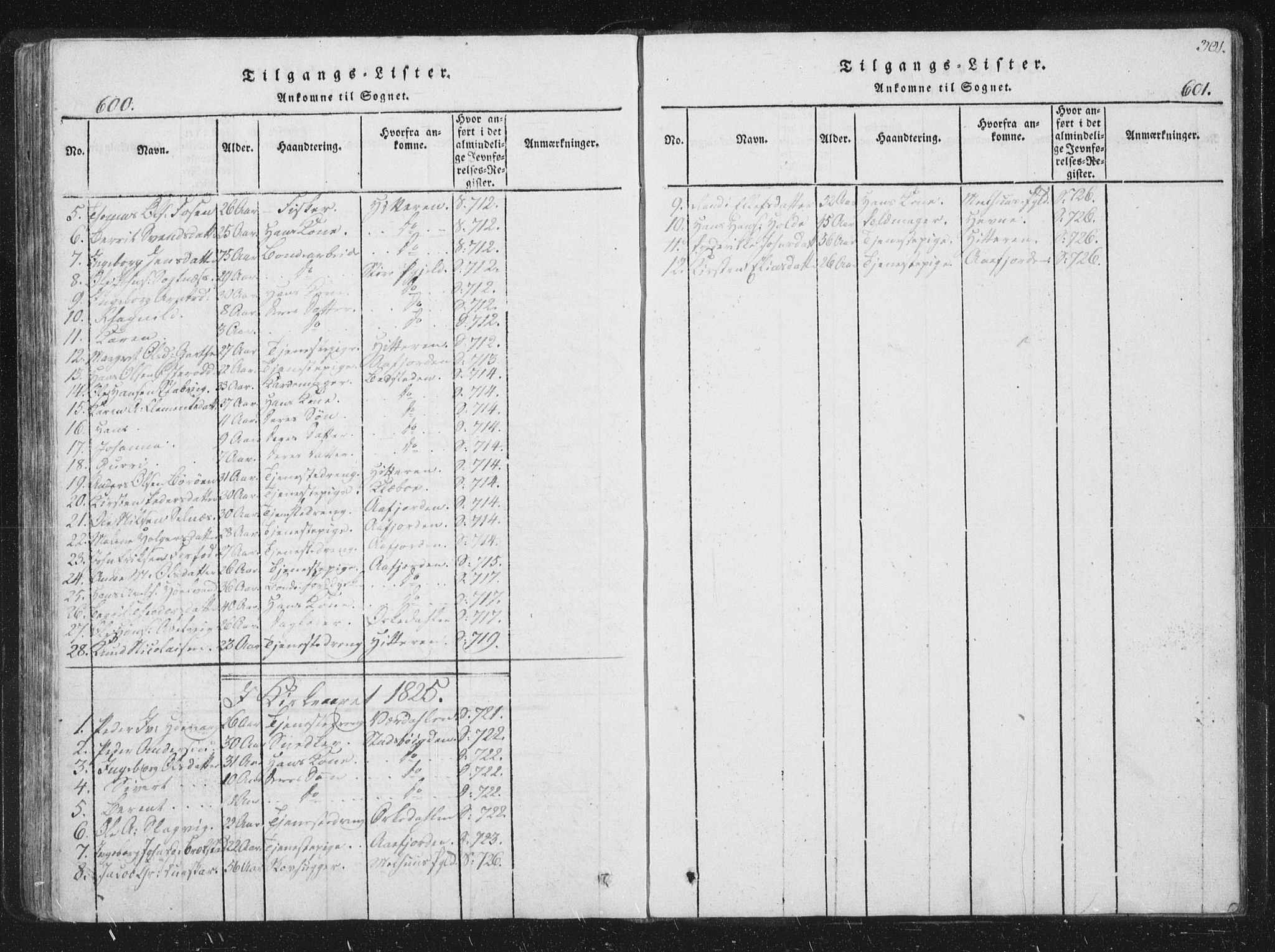 Ministerialprotokoller, klokkerbøker og fødselsregistre - Sør-Trøndelag, SAT/A-1456/659/L0734: Parish register (official) no. 659A04, 1818-1825, p. 600-601
