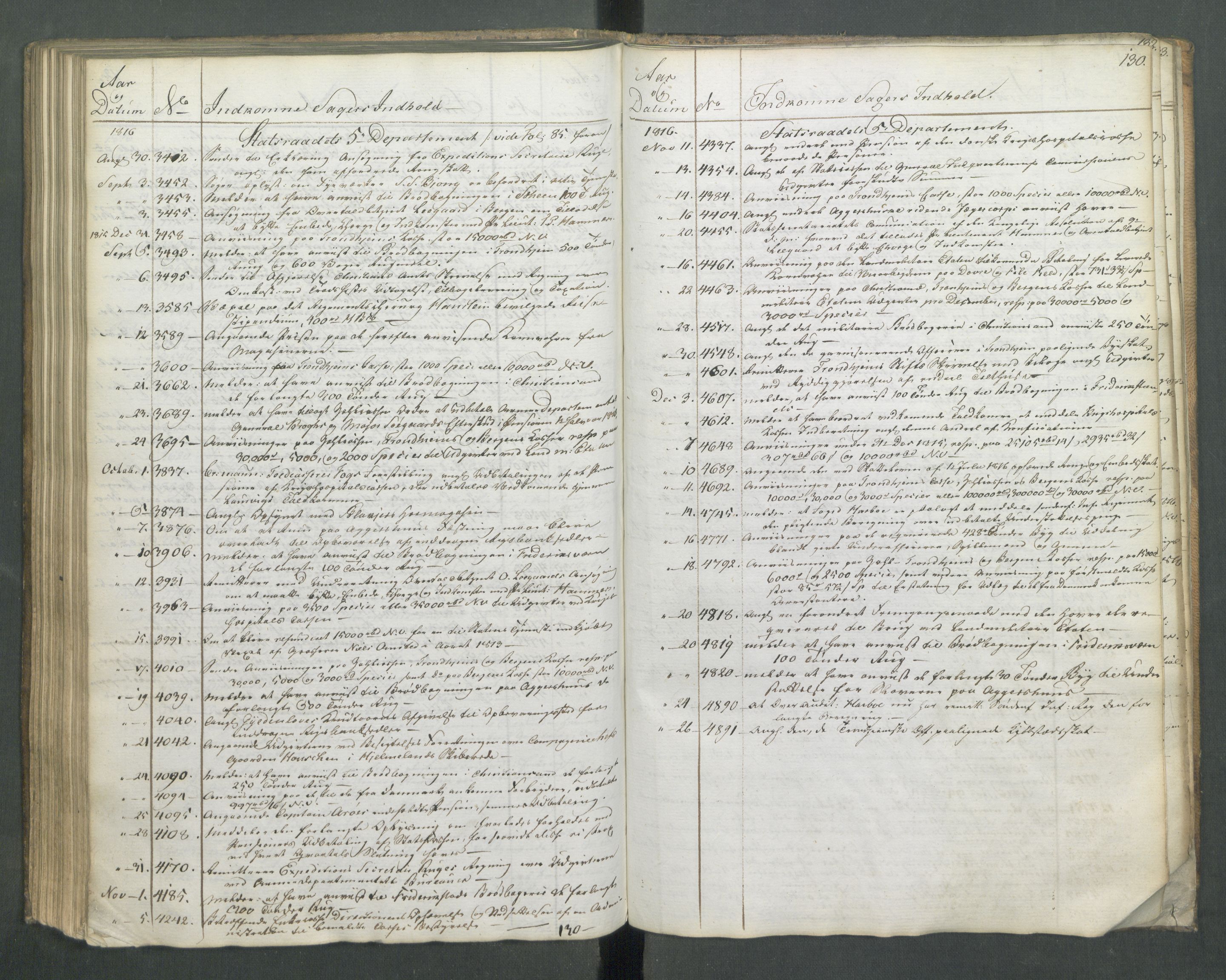 Armédepartementet, RA/RAFA-3493/C/Ca/L0010: 6. Departements Register Indg., 1816, p. 130