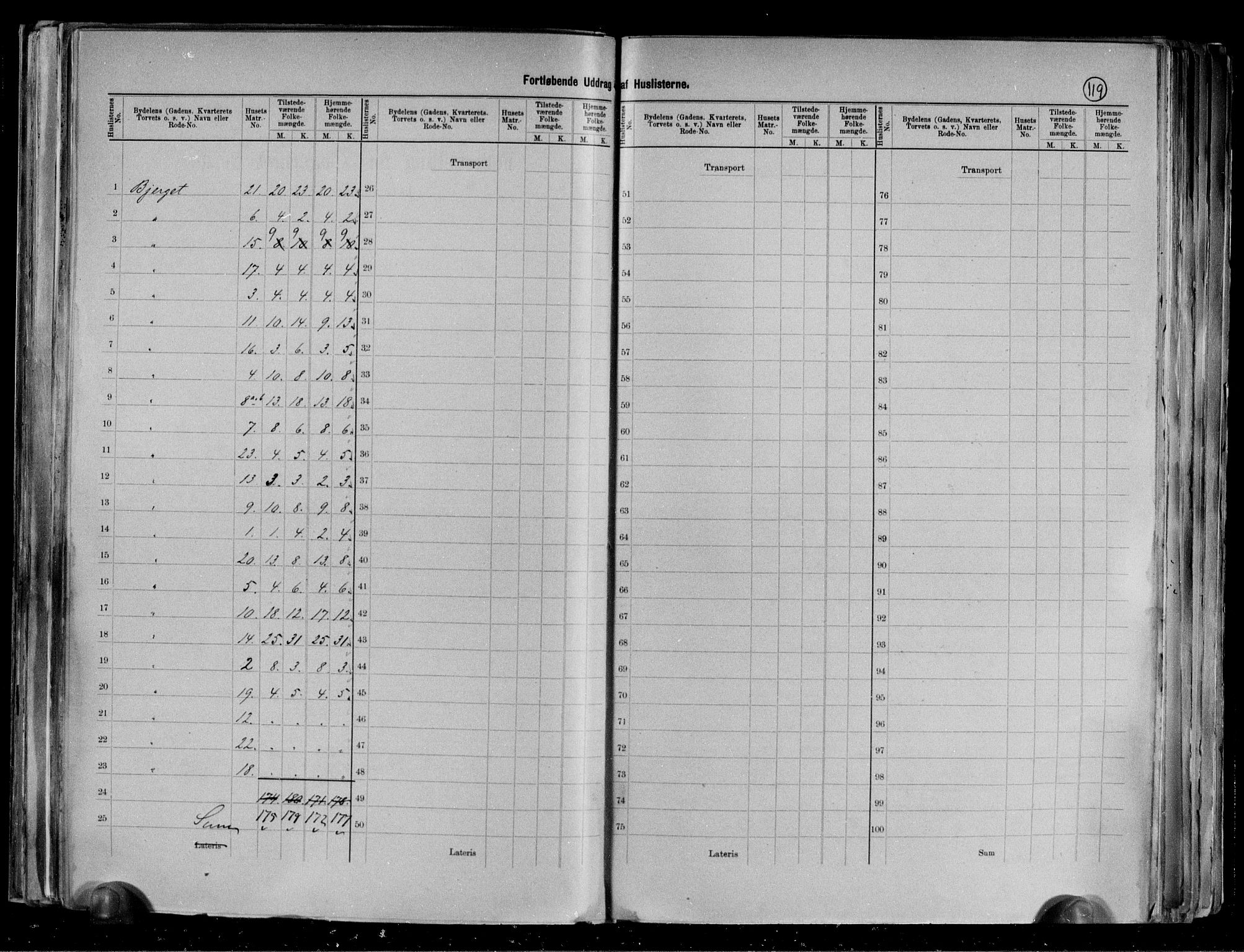 RA, 1891 census for 0104 Moss, 1891, p. 22