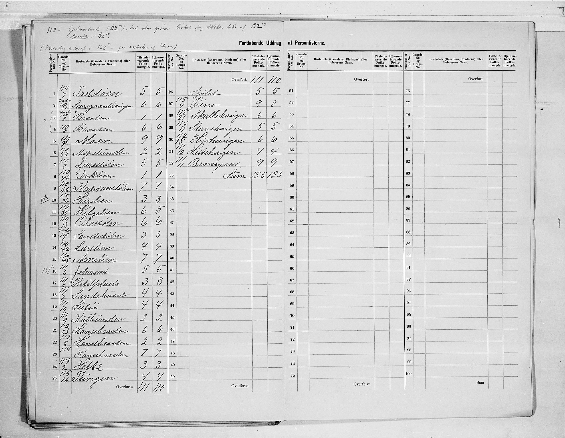 RA, 1900 census for Ål, 1900, p. 32