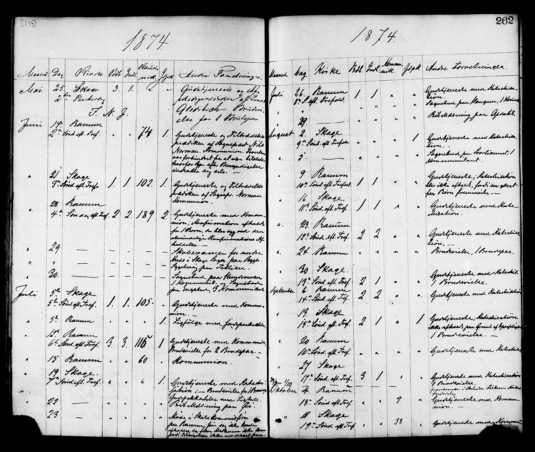 Ministerialprotokoller, klokkerbøker og fødselsregistre - Nord-Trøndelag, SAT/A-1458/764/L0554: Parish register (official) no. 764A09, 1867-1880, p. 262