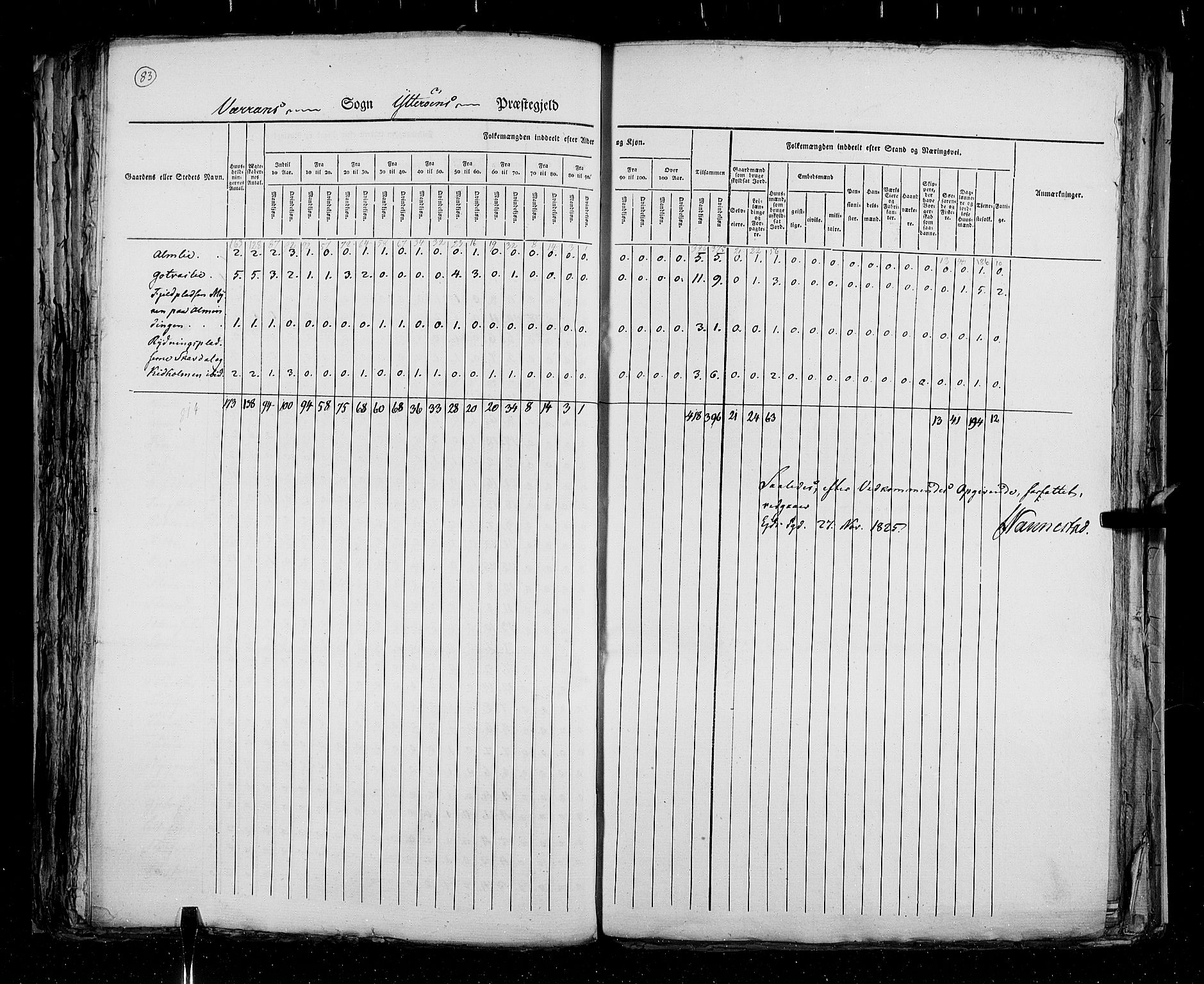 RA, Census 1825, vol. 17: Nordre Trondhjem amt, 1825, p. 83