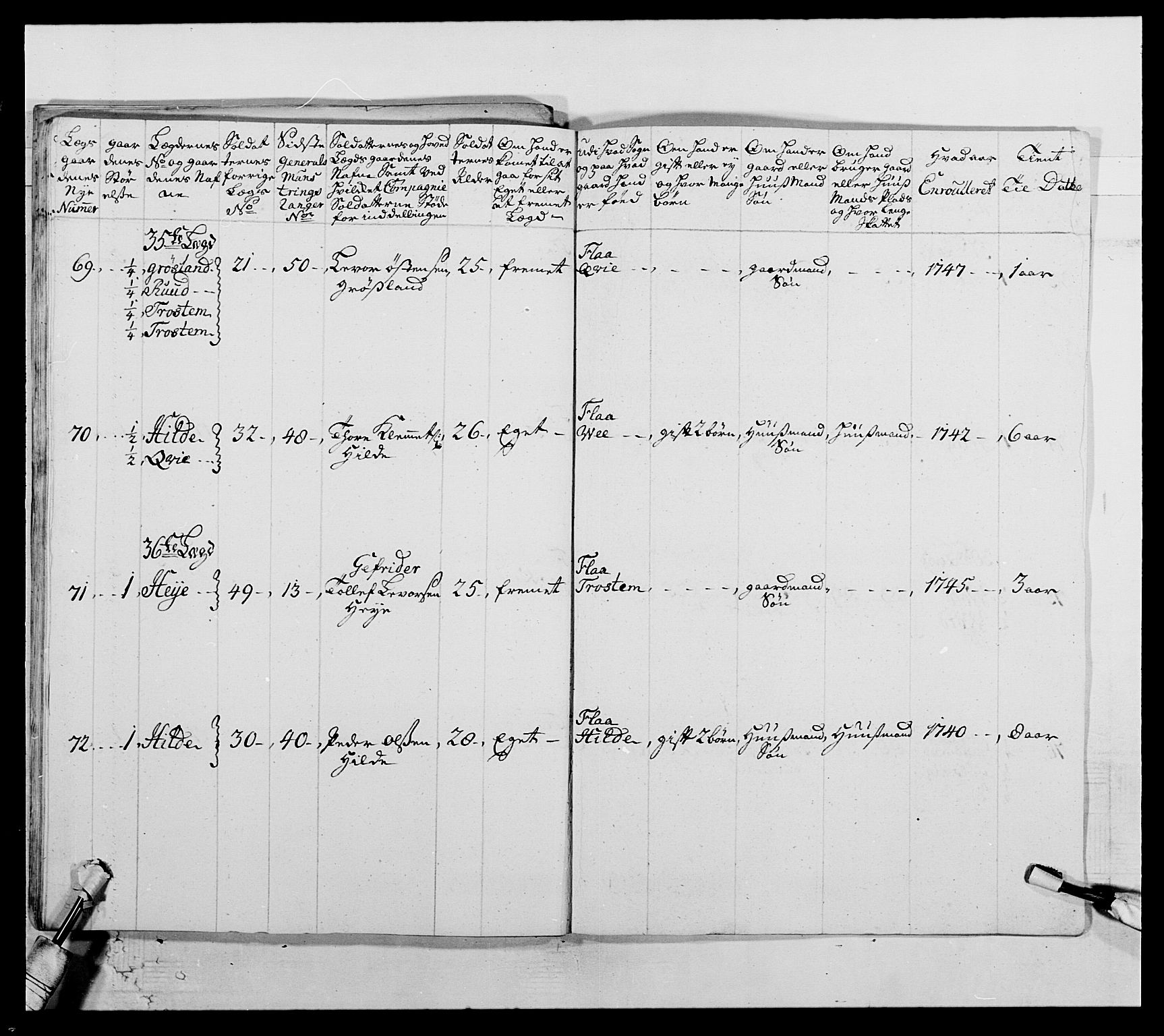 Kommanderende general (KG I) med Det norske krigsdirektorium, AV/RA-EA-5419/E/Ea/L0505: 2. Opplandske regiment, 1748, p. 267