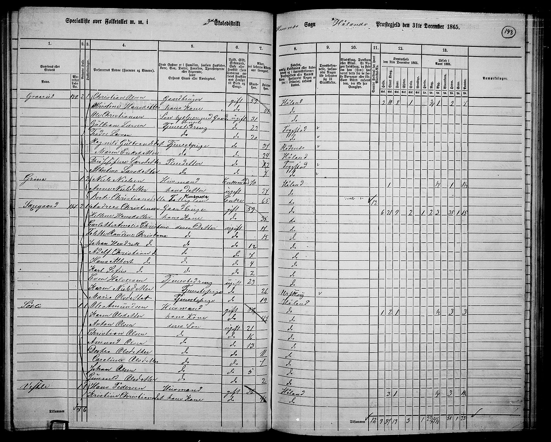 RA, 1865 census for Høland, 1865, p. 178