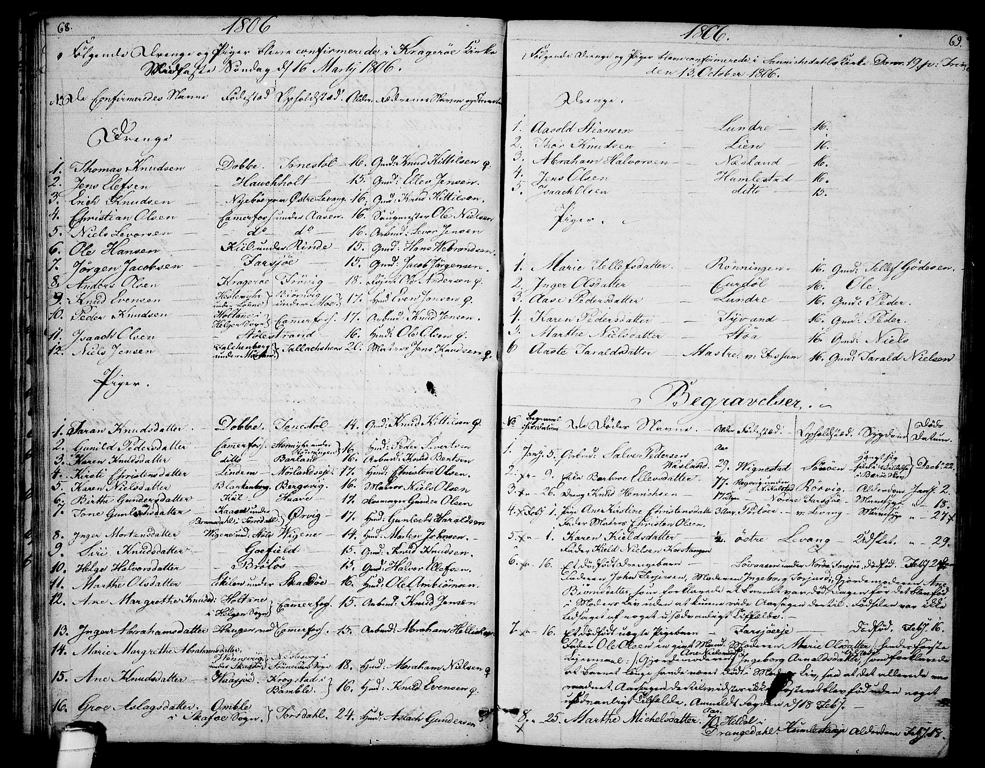 Sannidal kirkebøker, SAKO/A-296/F/Fa/L0003: Parish register (official) no. 3, 1803-1813, p. 68-69