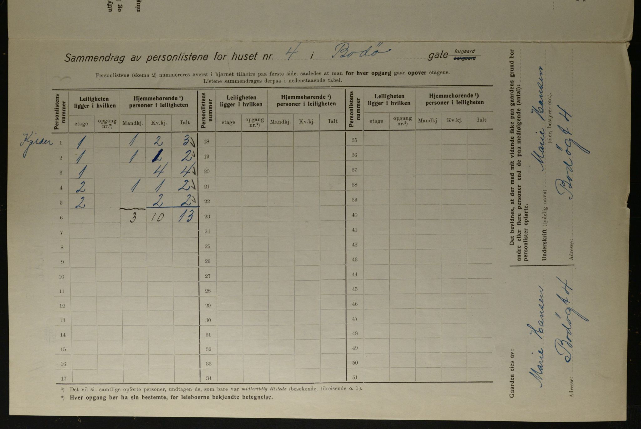 OBA, Municipal Census 1923 for Kristiania, 1923, p. 7754