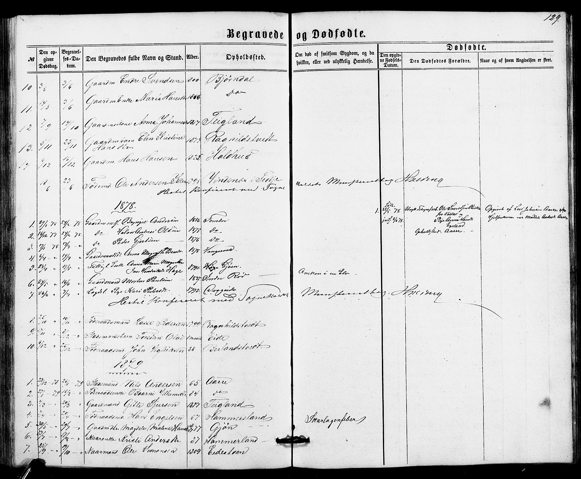 Fusa sokneprestembete, SAB/A-75401/H/Hab: Parish register (copy) no. B 1, 1861-1896, p. 129