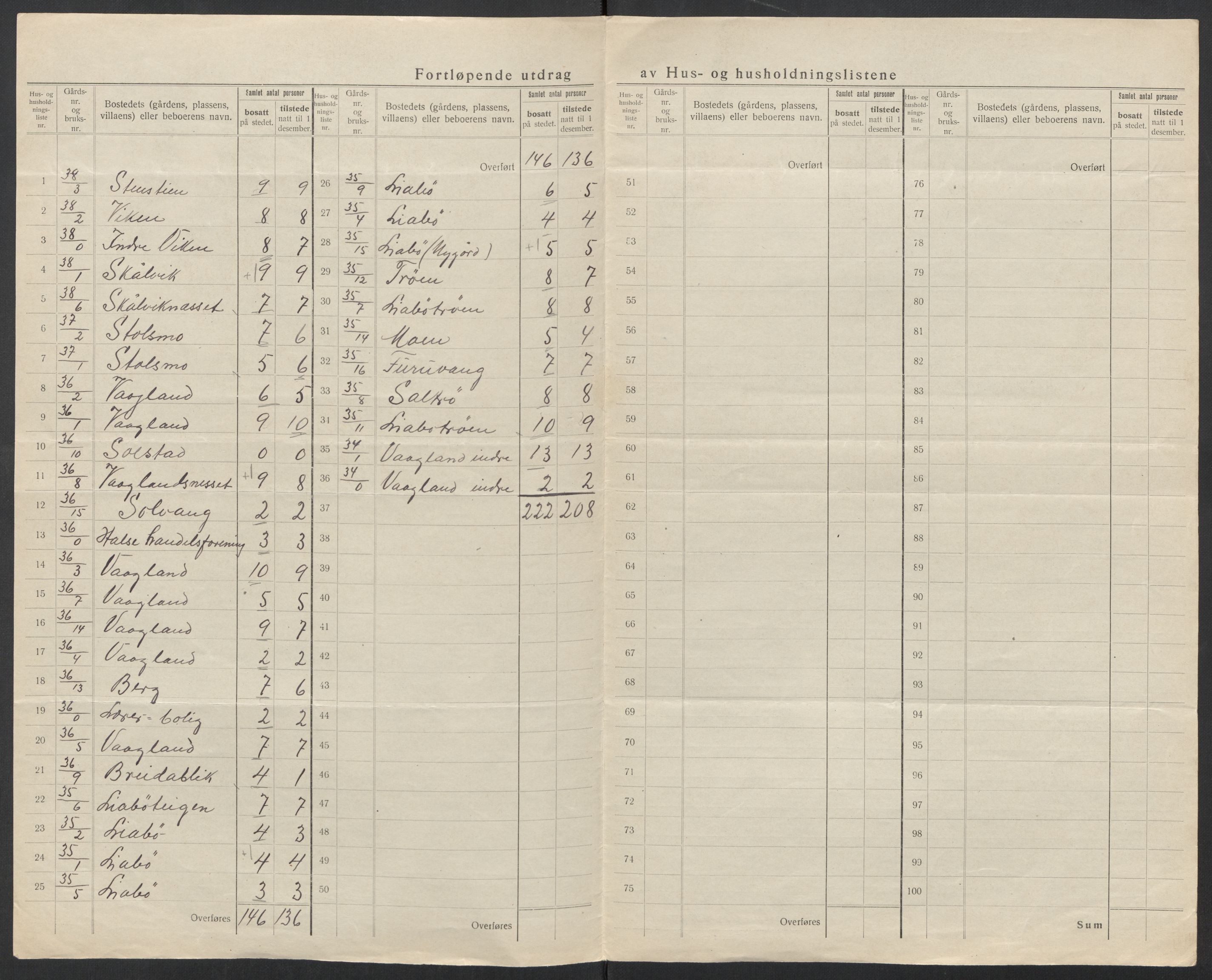 SAT, 1920 census for Halsa, 1920, p. 8