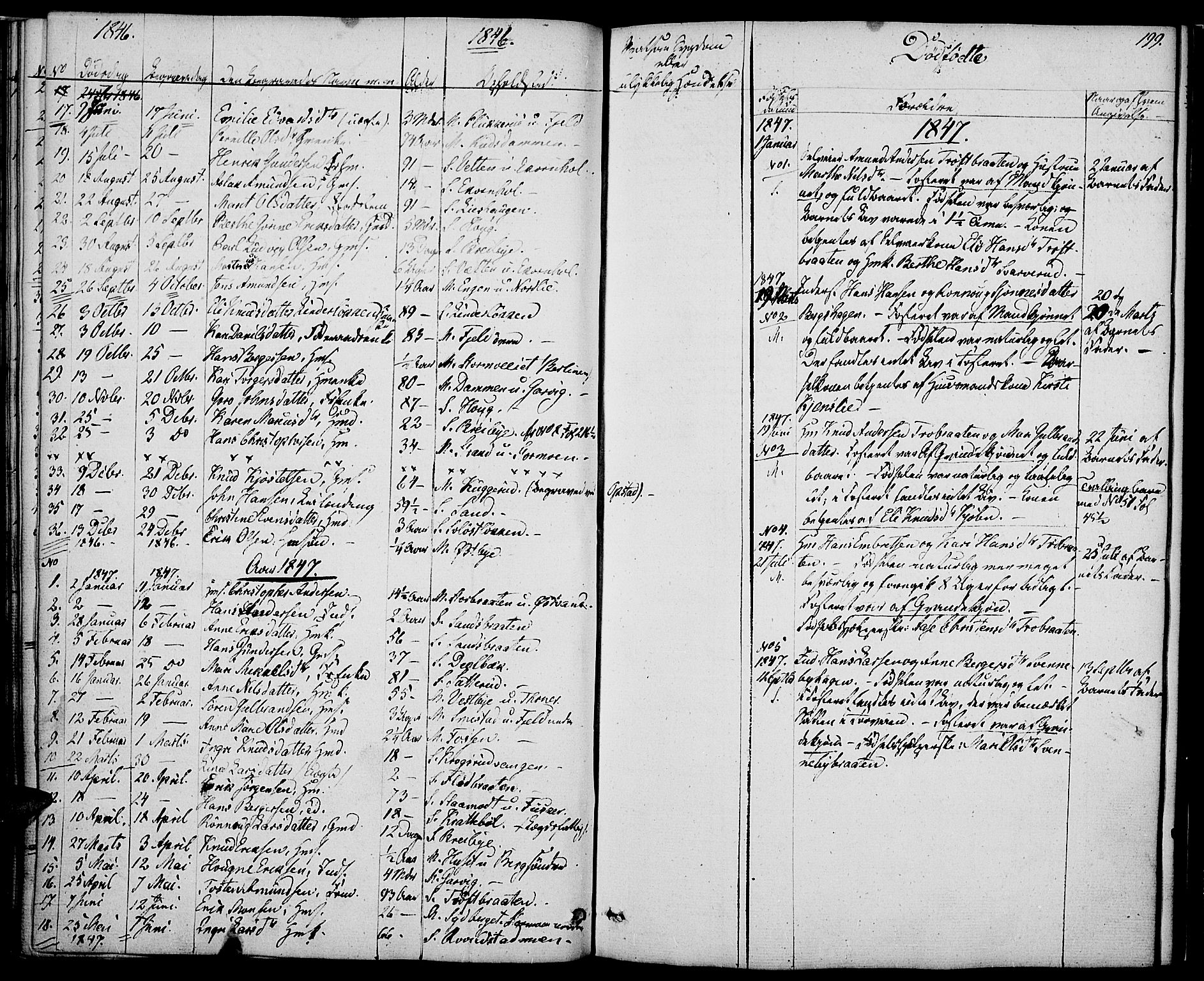 Nord-Odal prestekontor, SAH/PREST-032/H/Ha/Haa/L0002: Parish register (official) no. 2, 1839-1850, p. 199