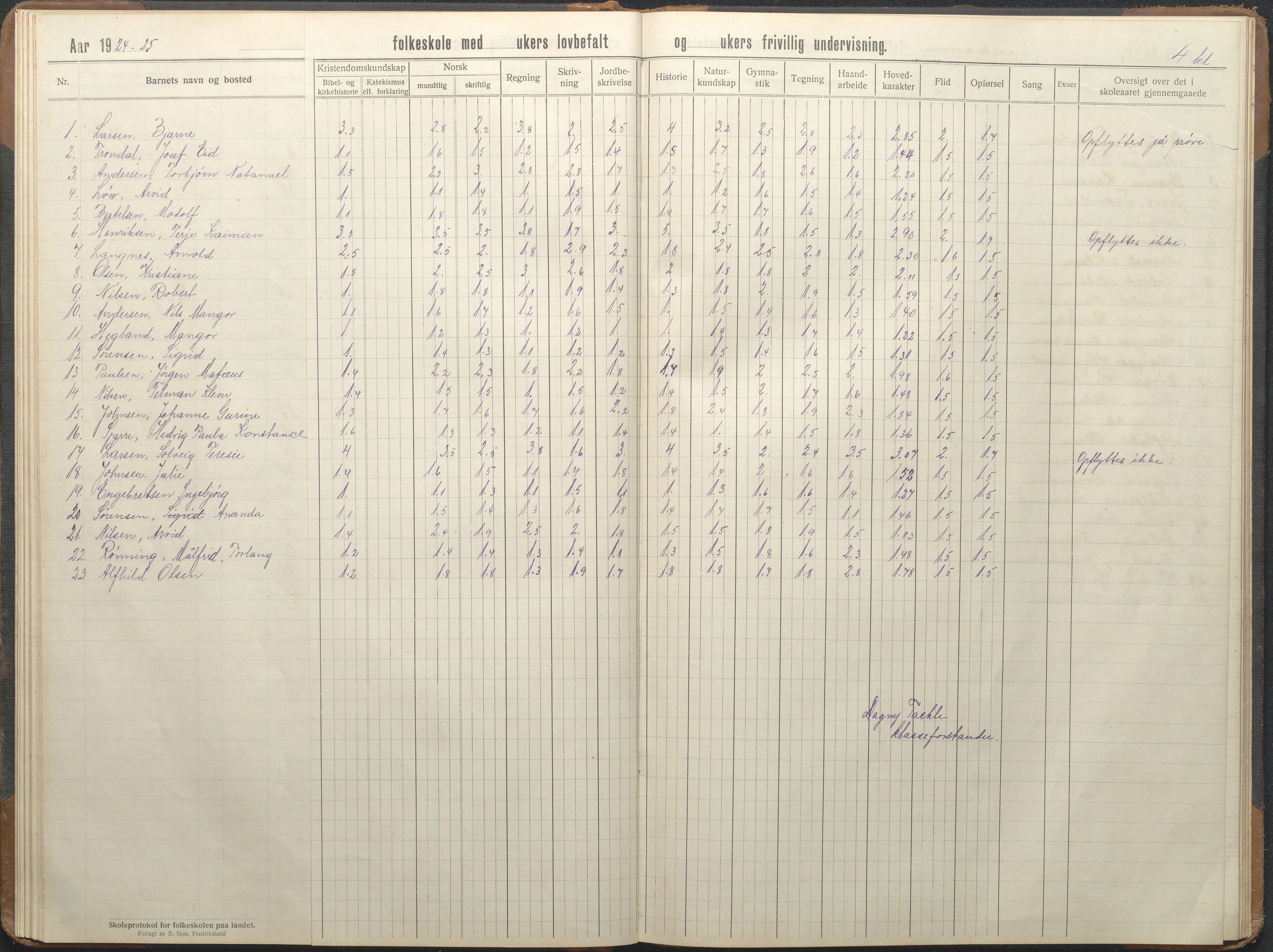 Stokken kommune, AAKS/KA0917-PK/04/04d/L0010: Skoleprotokoll, 1914-1934