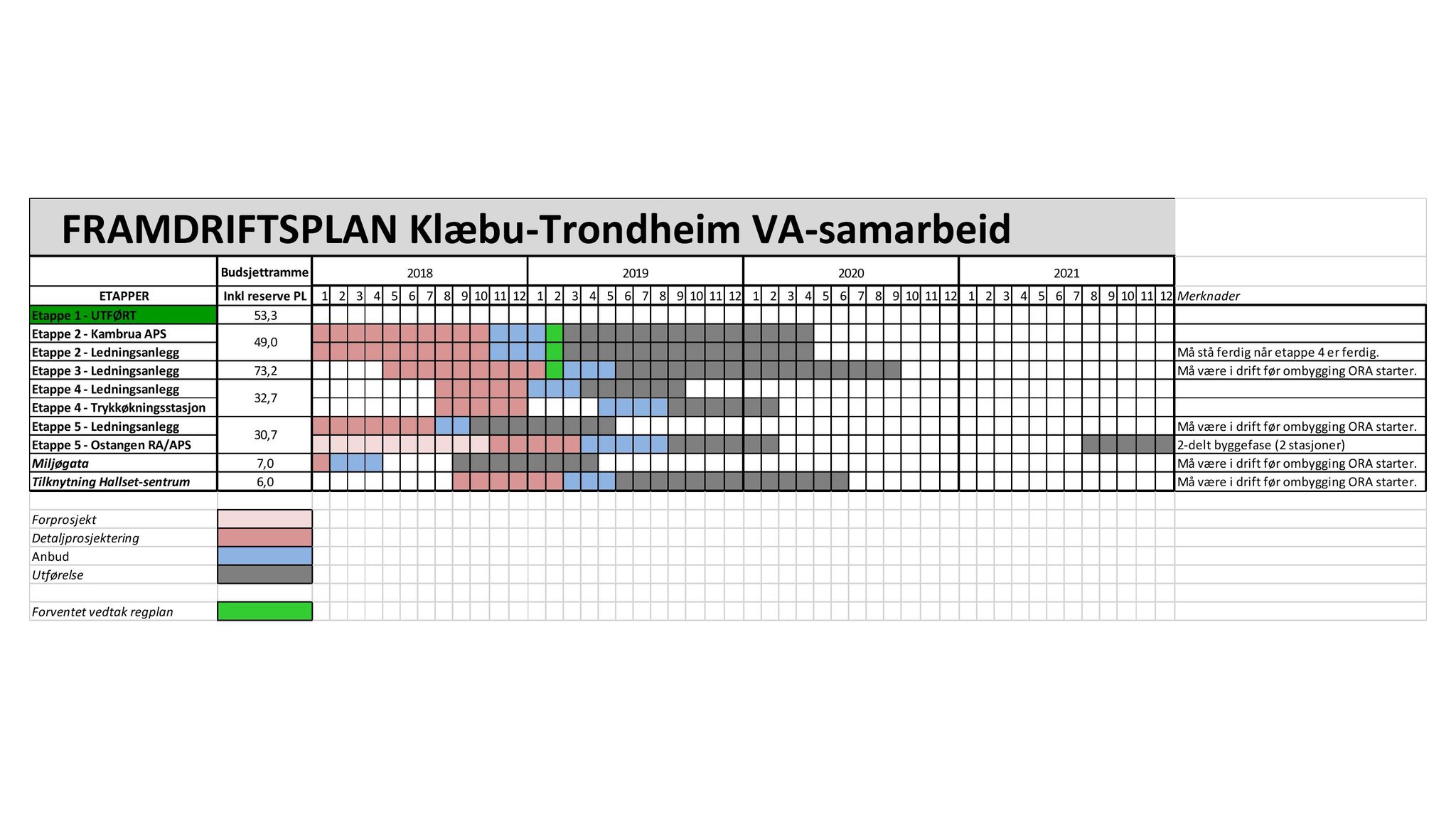 Klæbu Kommune, TRKO/KK/06-UM/L005: Utvalg for miljø - Møtedokumenter 2018, 2018, p. 923