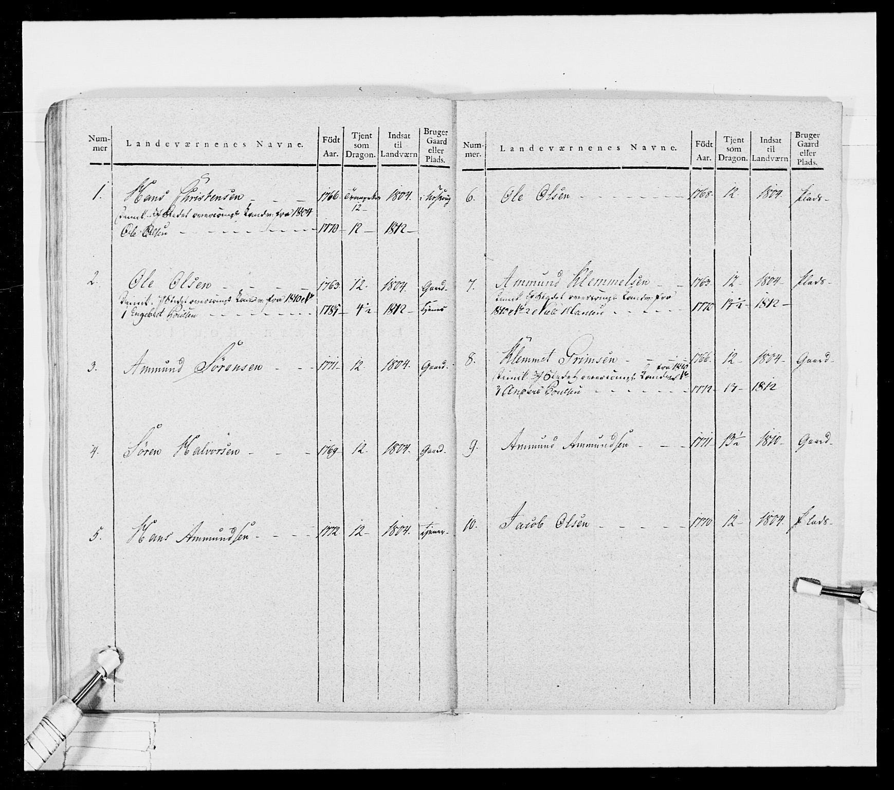 Generalitets- og kommissariatskollegiet, Det kongelige norske kommissariatskollegium, AV/RA-EA-5420/E/Eh/L0024: Norske jegerkorps, 1810-1812, p. 574