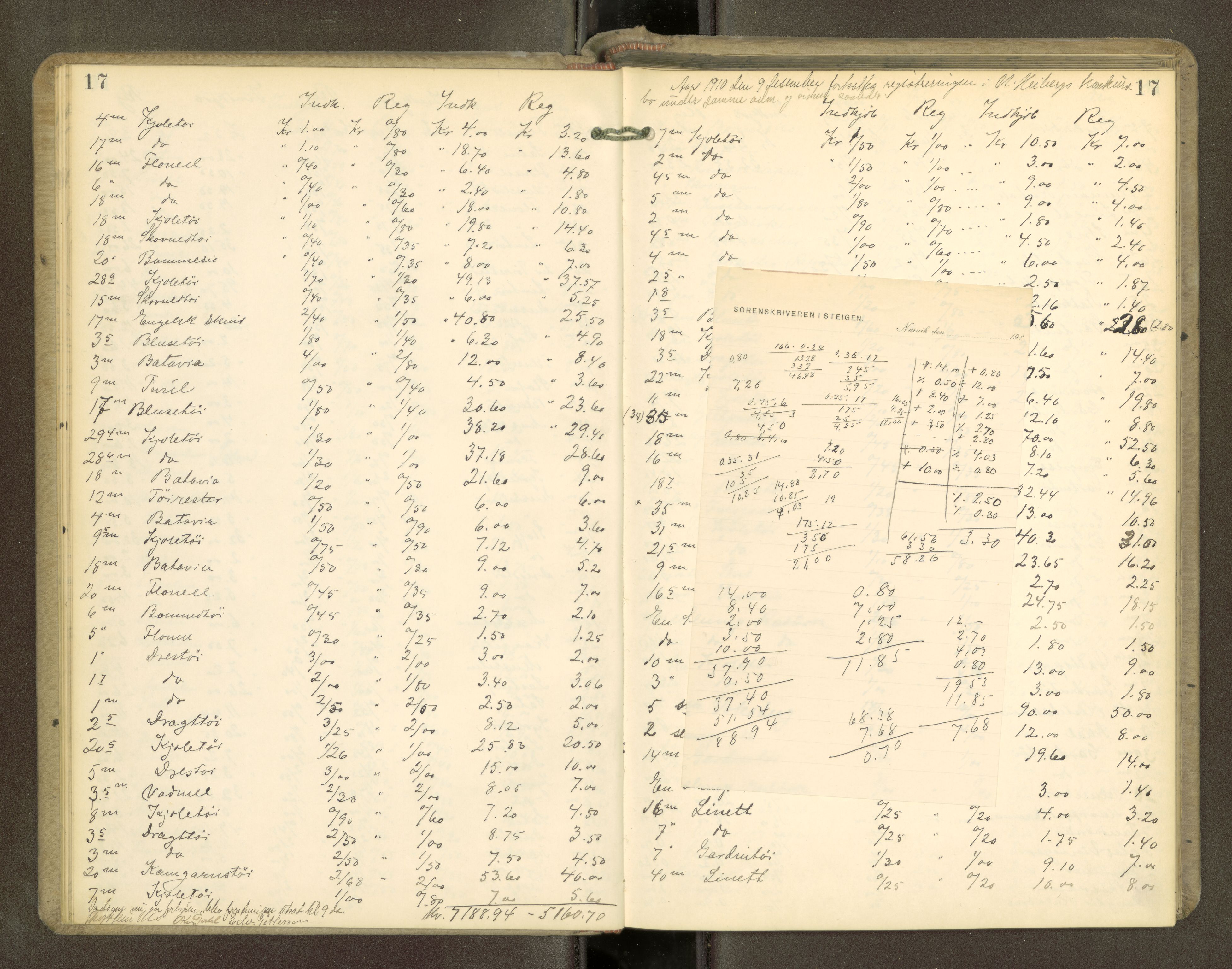 Narvik sorenskriveri, AV/SAT-A-0002/1/3/3C/L0001: Registreringsprotokoll - Steigen Sorenskriver, 1909-1913, p. 17