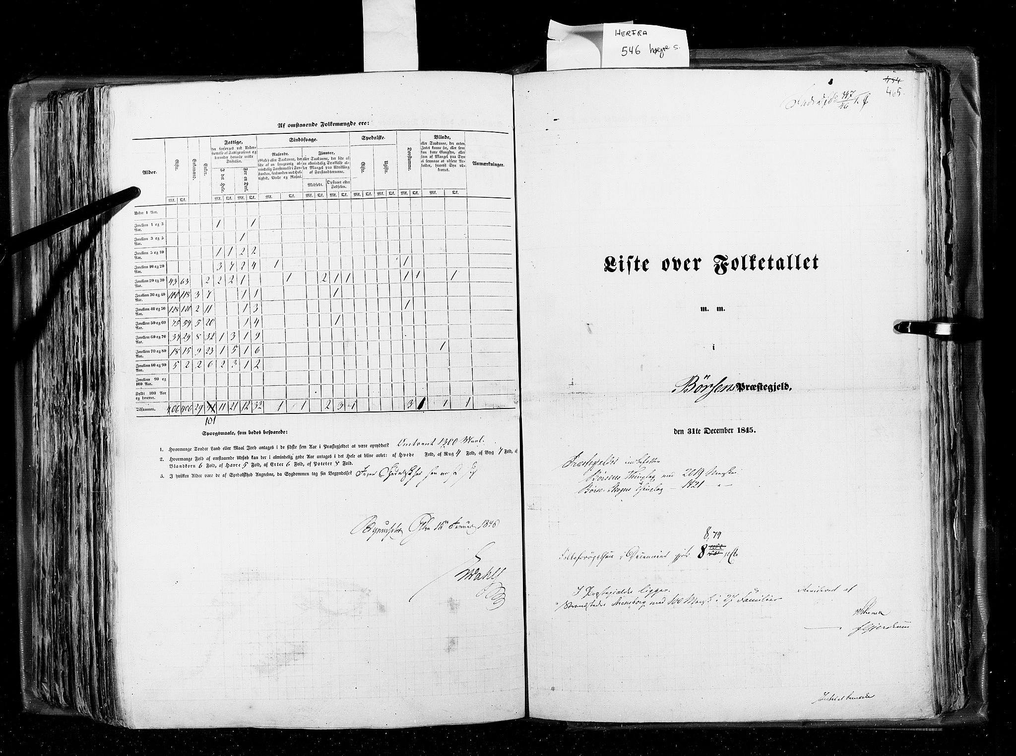 RA, Census 1845, vol. 8: Romsdal amt og Søndre Trondhjems amt, 1845, p. 465