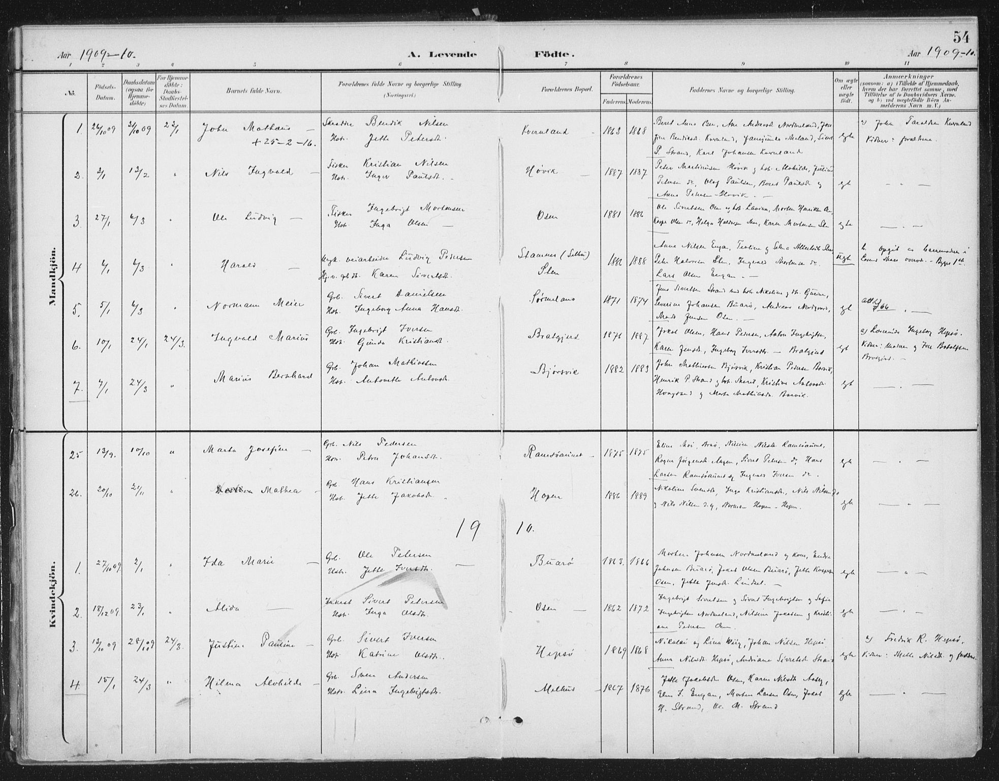 Ministerialprotokoller, klokkerbøker og fødselsregistre - Sør-Trøndelag, SAT/A-1456/658/L0723: Parish register (official) no. 658A02, 1897-1912, p. 54
