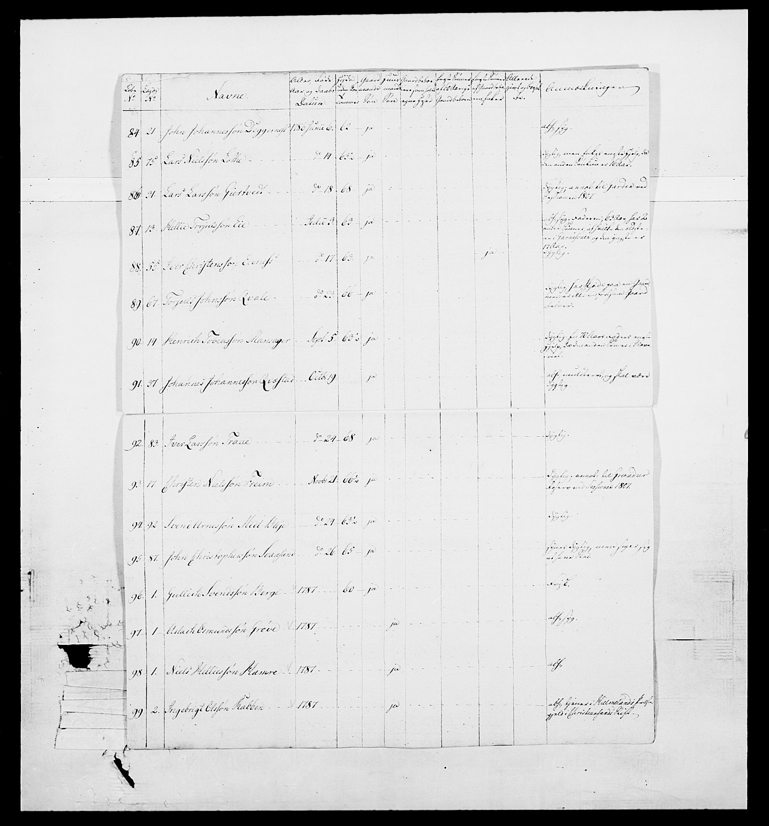 Generalitets- og kommissariatskollegiet, Det kongelige norske kommissariatskollegium, RA/EA-5420/E/Eh/L0098: Bergenhusiske nasjonale infanteriregiment, 1808, p. 183