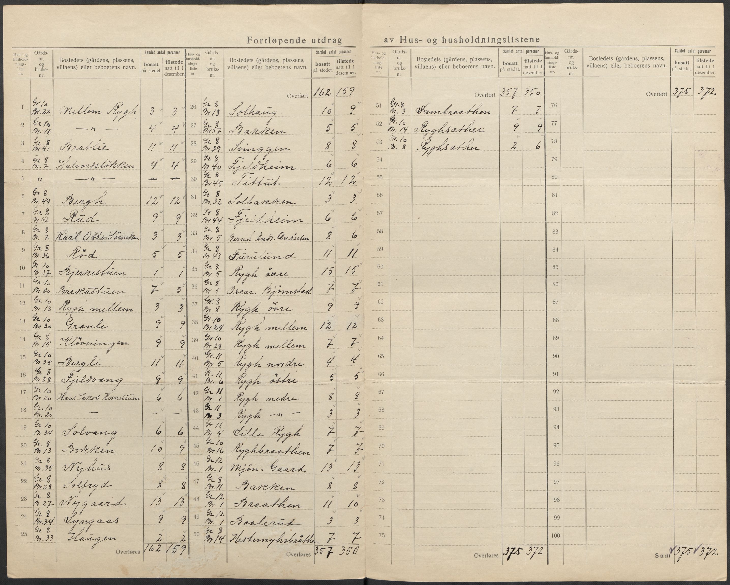 SAKO, 1920 census for Nedre Eiker, 1920, p. 47