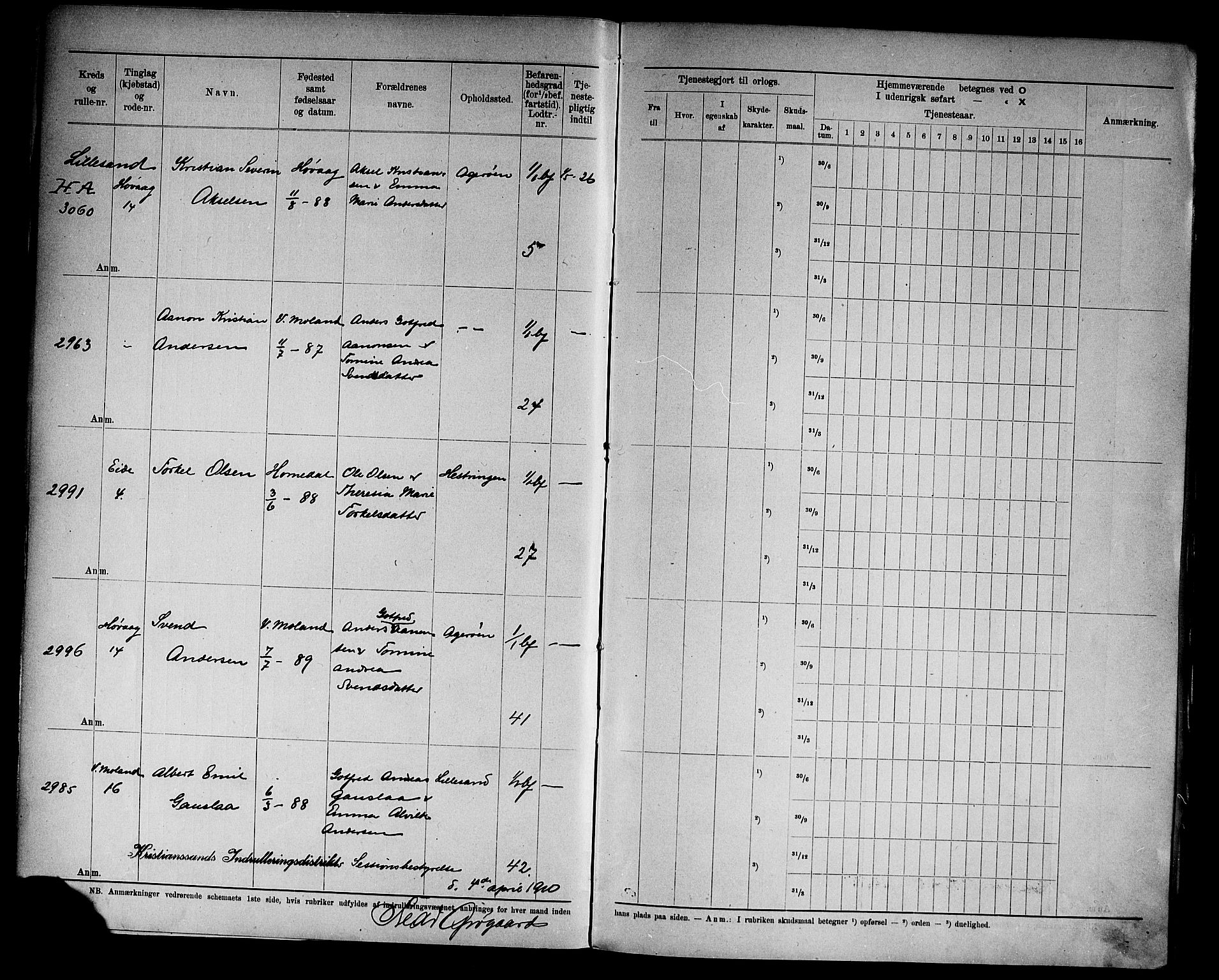 Kristiansand mønstringskrets, AV/SAK-2031-0015/F/Fd/L0012: Rulle sjøvernepliktige, C-12, 1910, p. 6