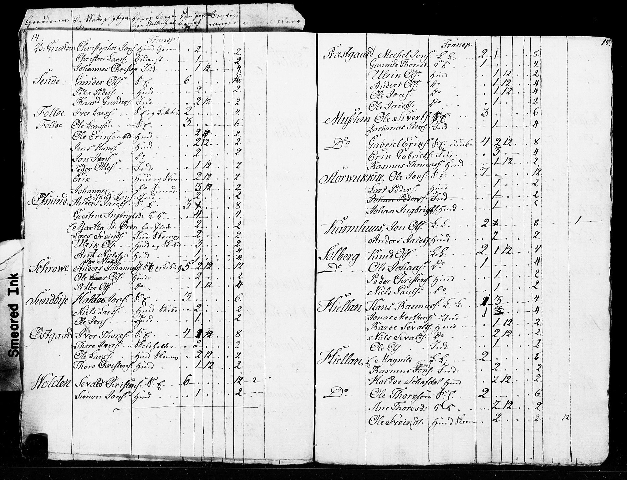 SAT, Census 1825 for Verdal, 1825, p. 93