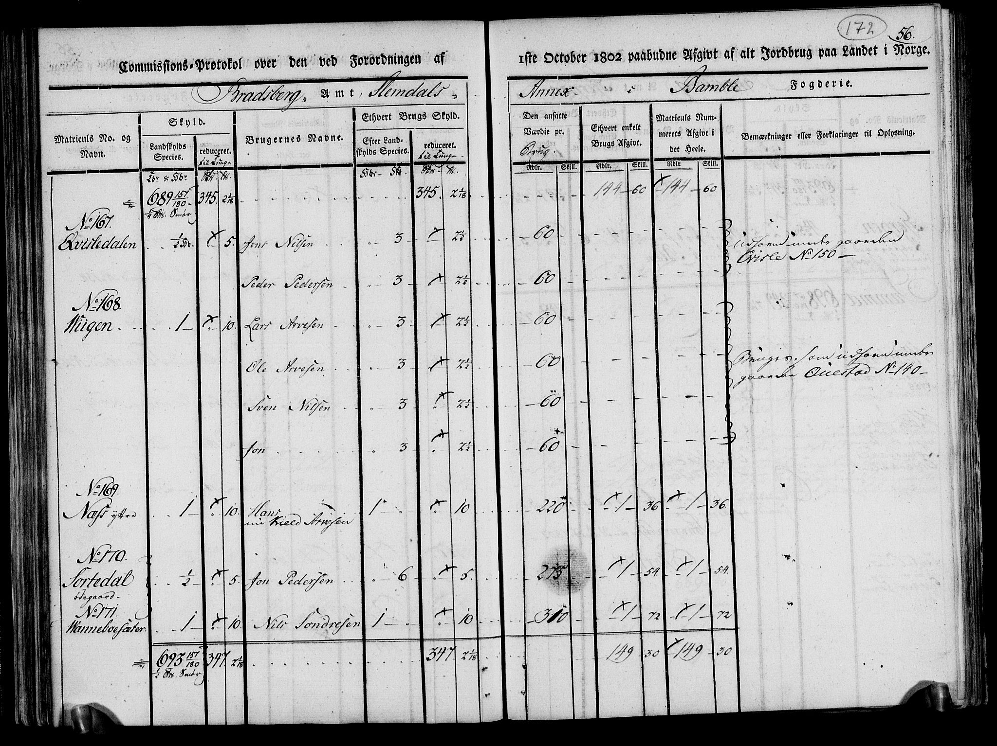 Rentekammeret inntil 1814, Realistisk ordnet avdeling, AV/RA-EA-4070/N/Ne/Nea/L0070: og 0071: Nedre Telemarken og Bamble fogderi. Kommisjonsprotokoll for Gjerpen, Solum, Holla, Bø, Sauherad og Heddal prestegjeld., 1803, p. 61