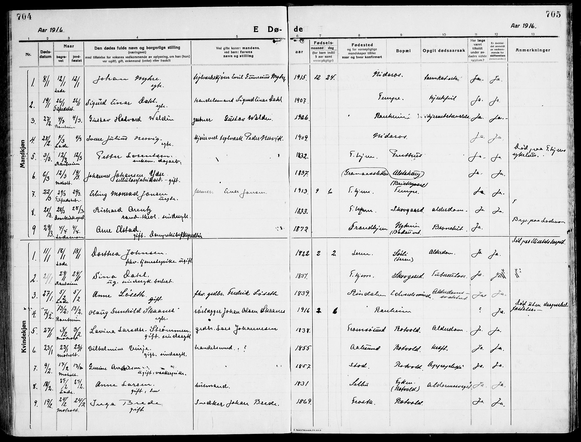 Ministerialprotokoller, klokkerbøker og fødselsregistre - Sør-Trøndelag, SAT/A-1456/607/L0321: Parish register (official) no. 607A05, 1916-1935, p. 704-705