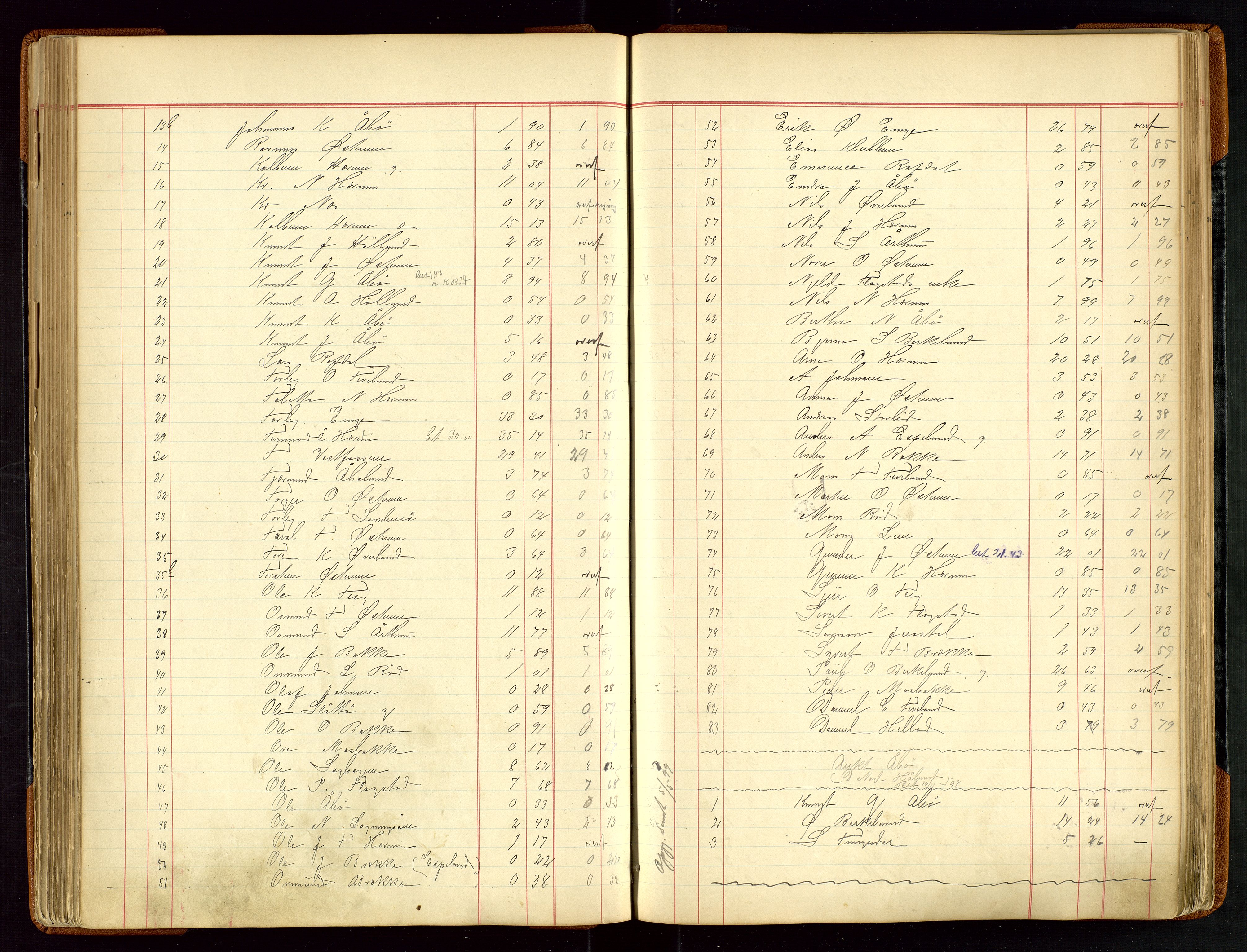 Sauda lensmannskontor, SAST/A-100177/Gja/L0007: "Auktionsprotokol for Lensmanden i Søvde"   1886-1911, 1886-1911