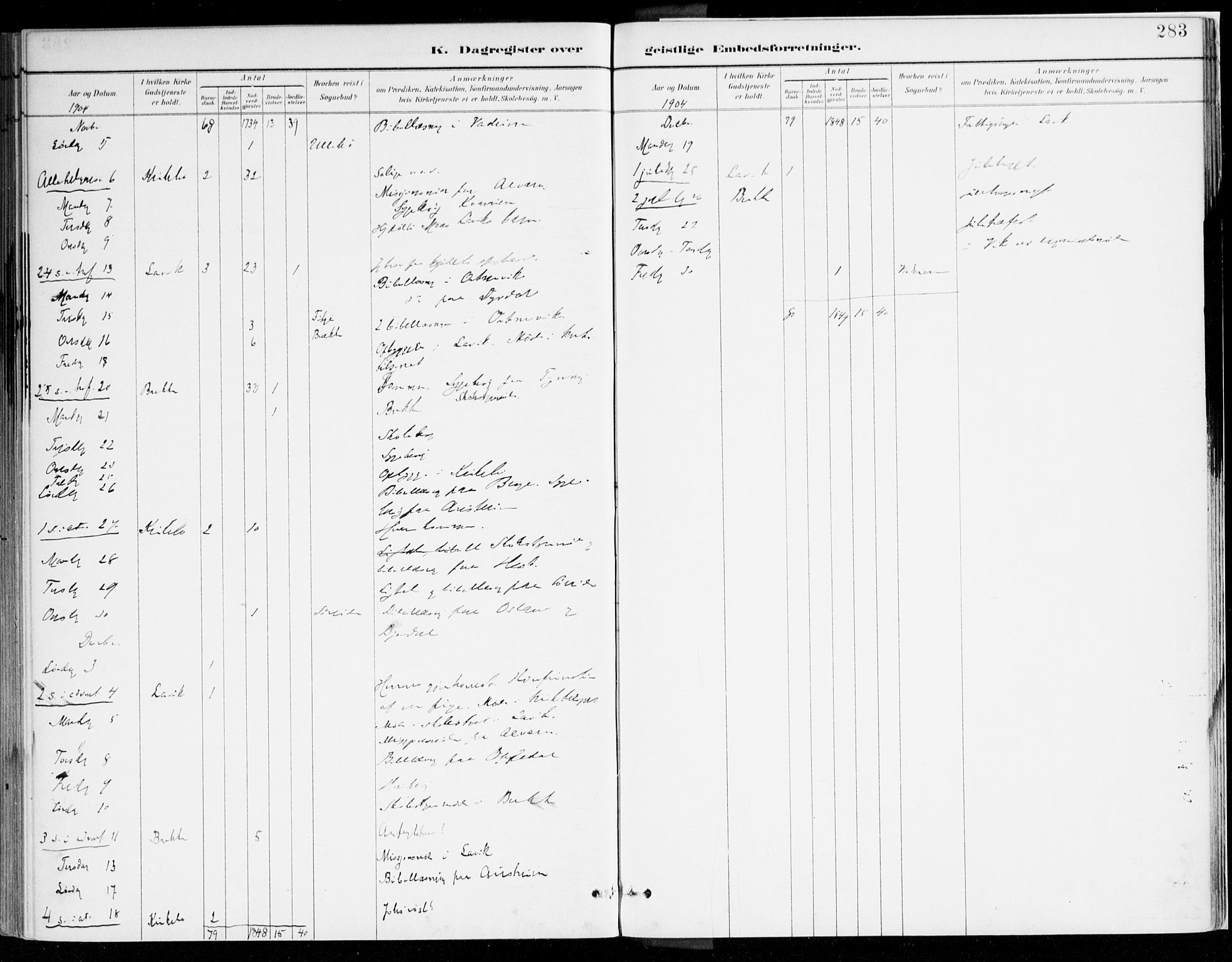 Lavik sokneprestembete, AV/SAB-A-80901: Parish register (official) no. B 1, 1882-1908, p. 283