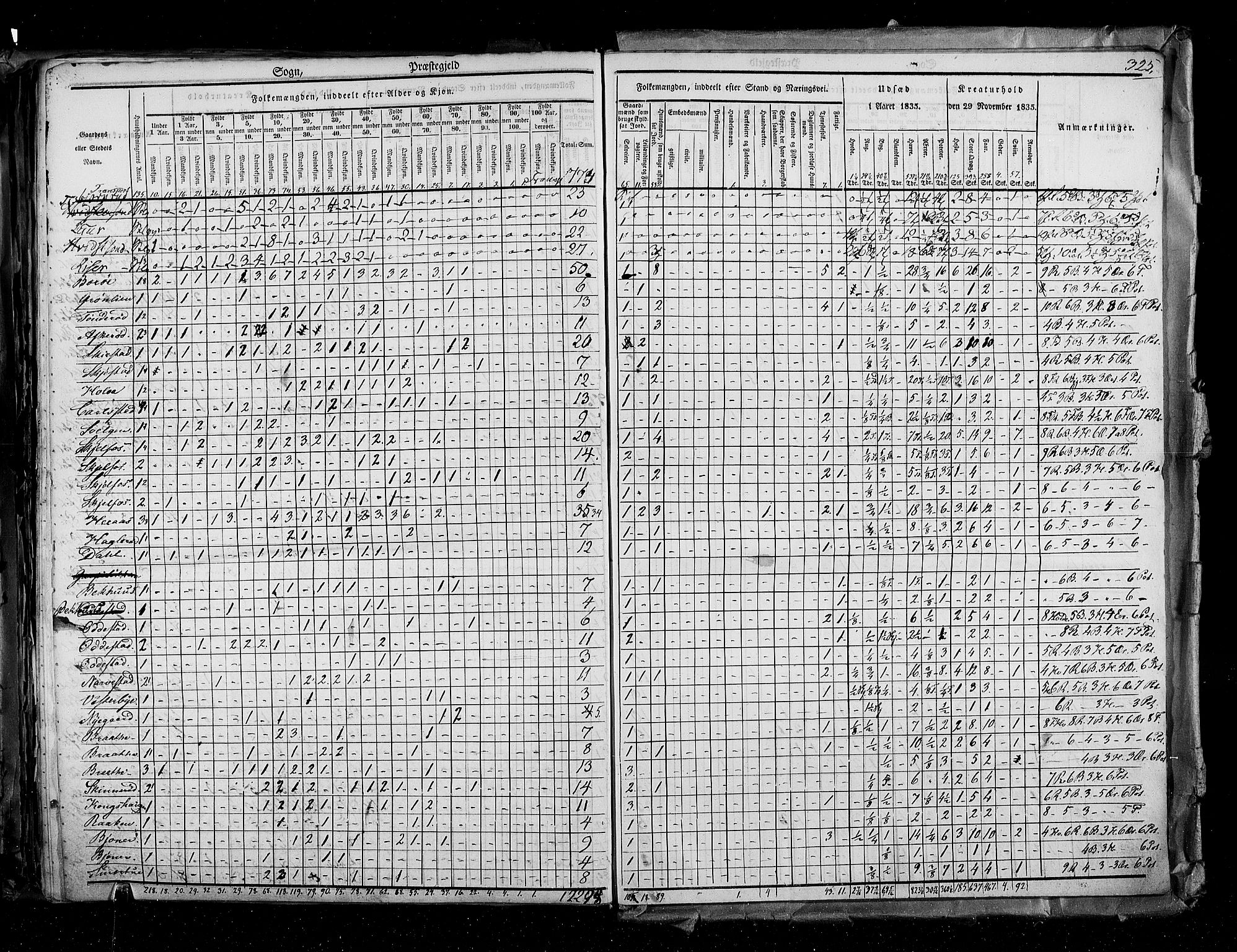 RA, Census 1835, vol. 2: Akershus amt og Smålenenes amt, 1835, p. 325