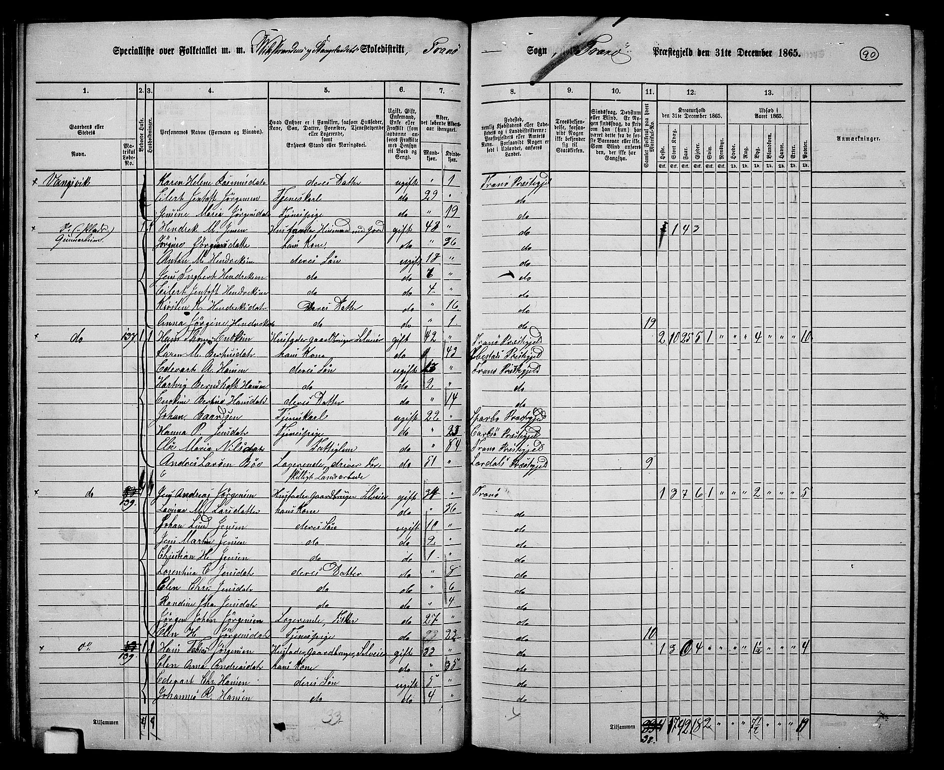 RA, 1865 census for Tranøy, 1865, p. 80