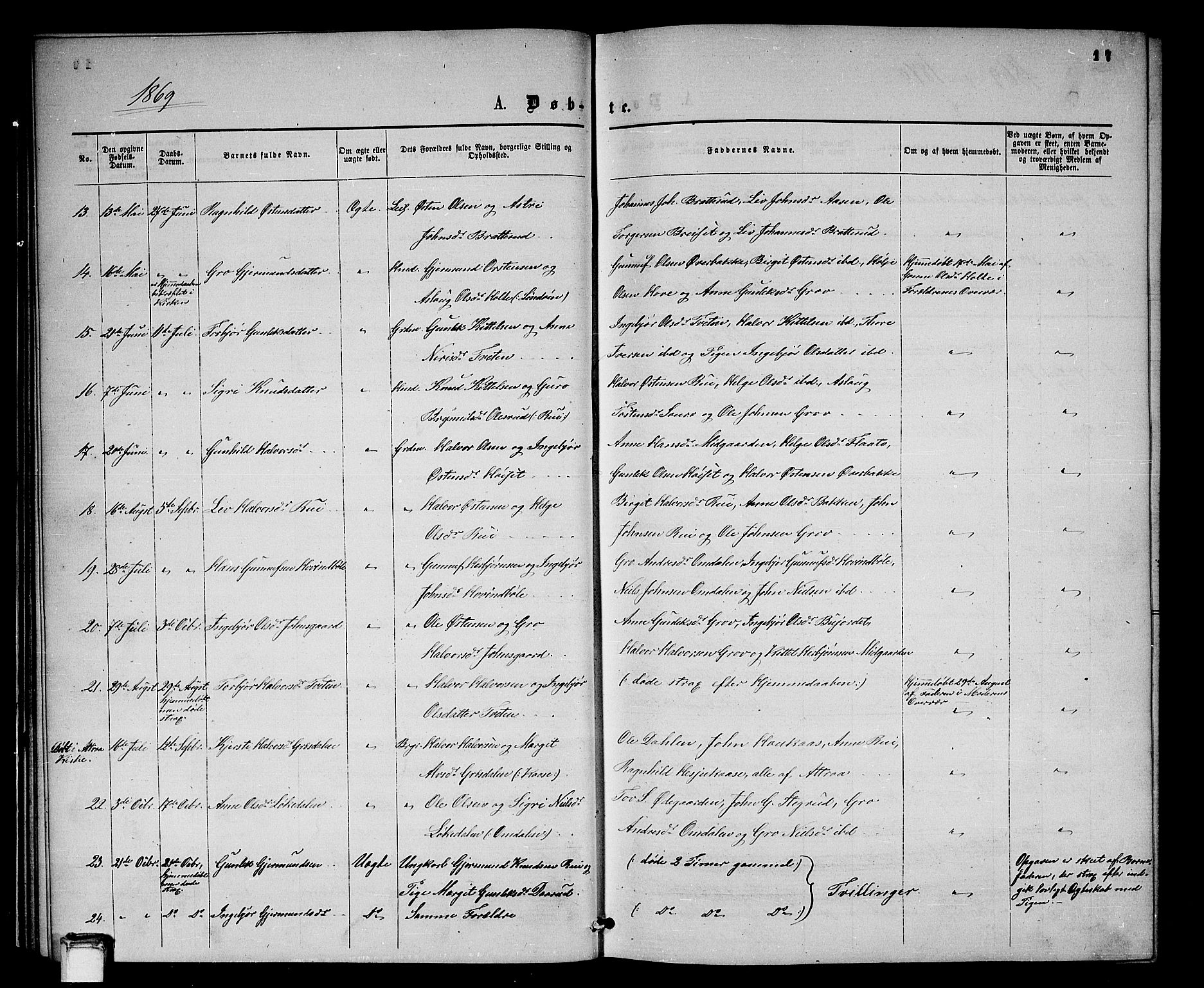 Gransherad kirkebøker, SAKO/A-267/G/Gb/L0002: Parish register (copy) no. II 2, 1860-1886, p. 17