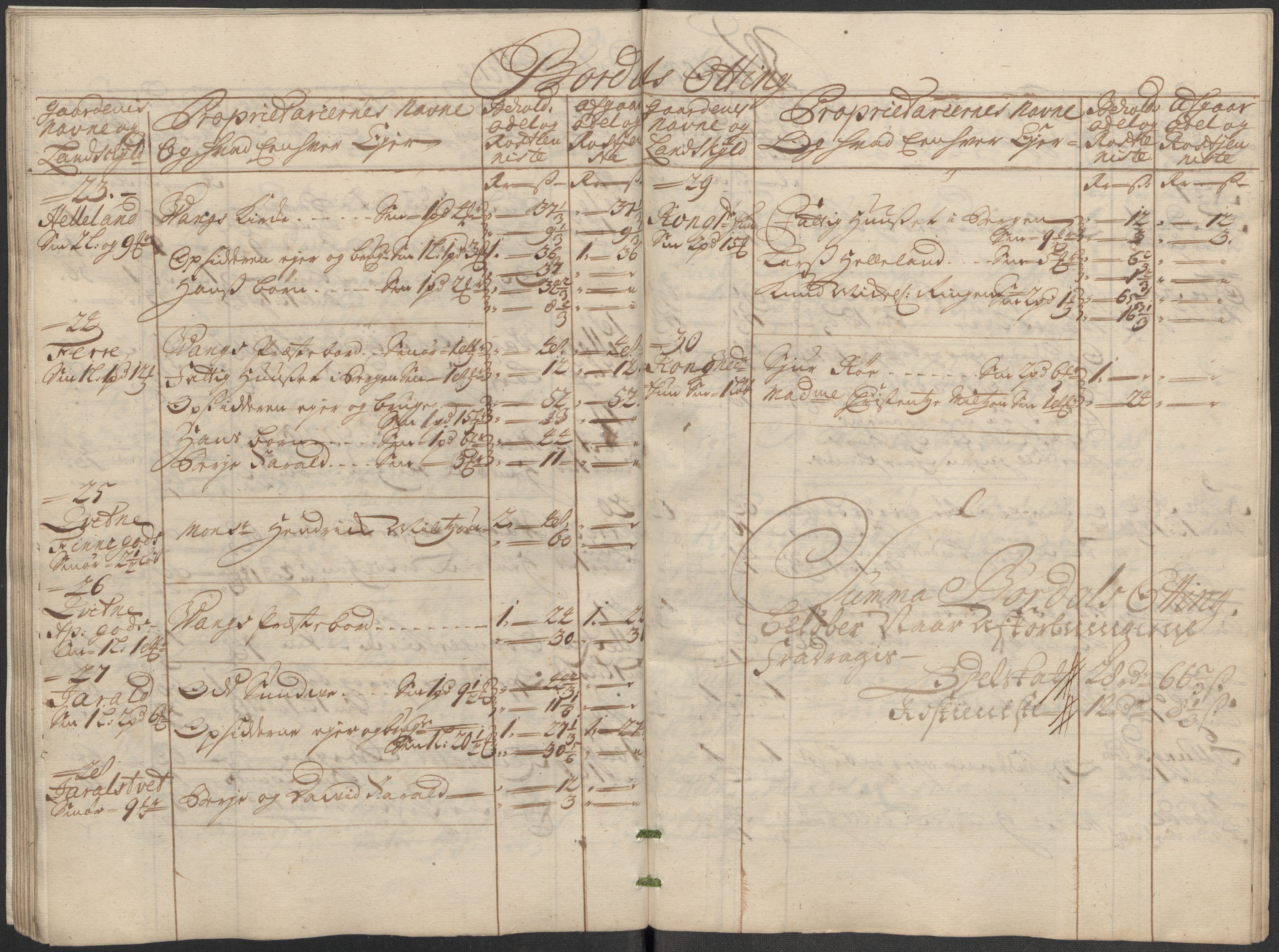 Rentekammeret inntil 1814, Reviderte regnskaper, Fogderegnskap, AV/RA-EA-4092/R51/L3194: Fogderegnskap Nordhordland og Voss, 1712, p. 204