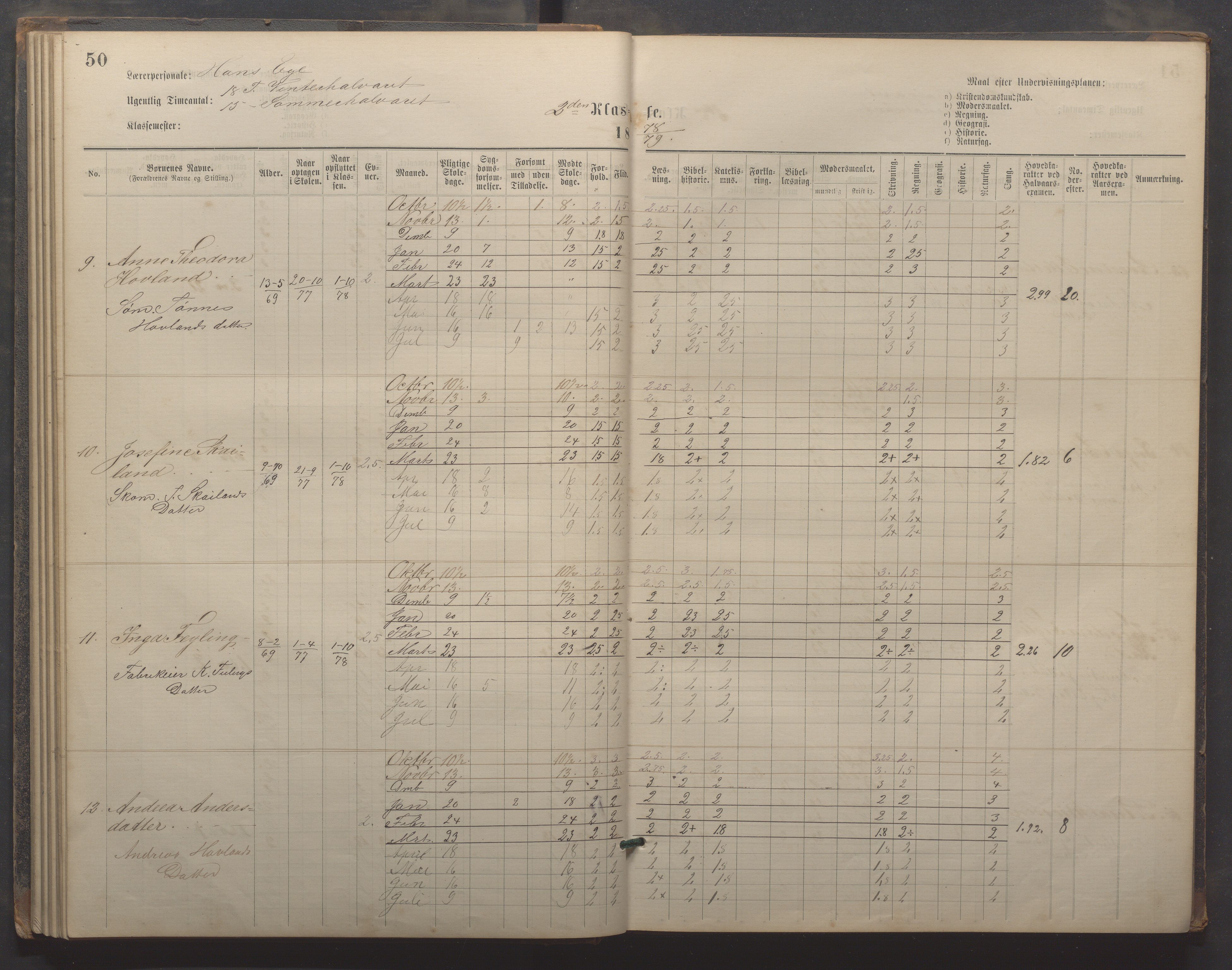 Egersund kommune (Ladested) - Egersund almueskole/folkeskole, IKAR/K-100521/H/L0019: Skoleprotokoll - Almueskolen, 1./2. klasse, 1878-1886, p. 50