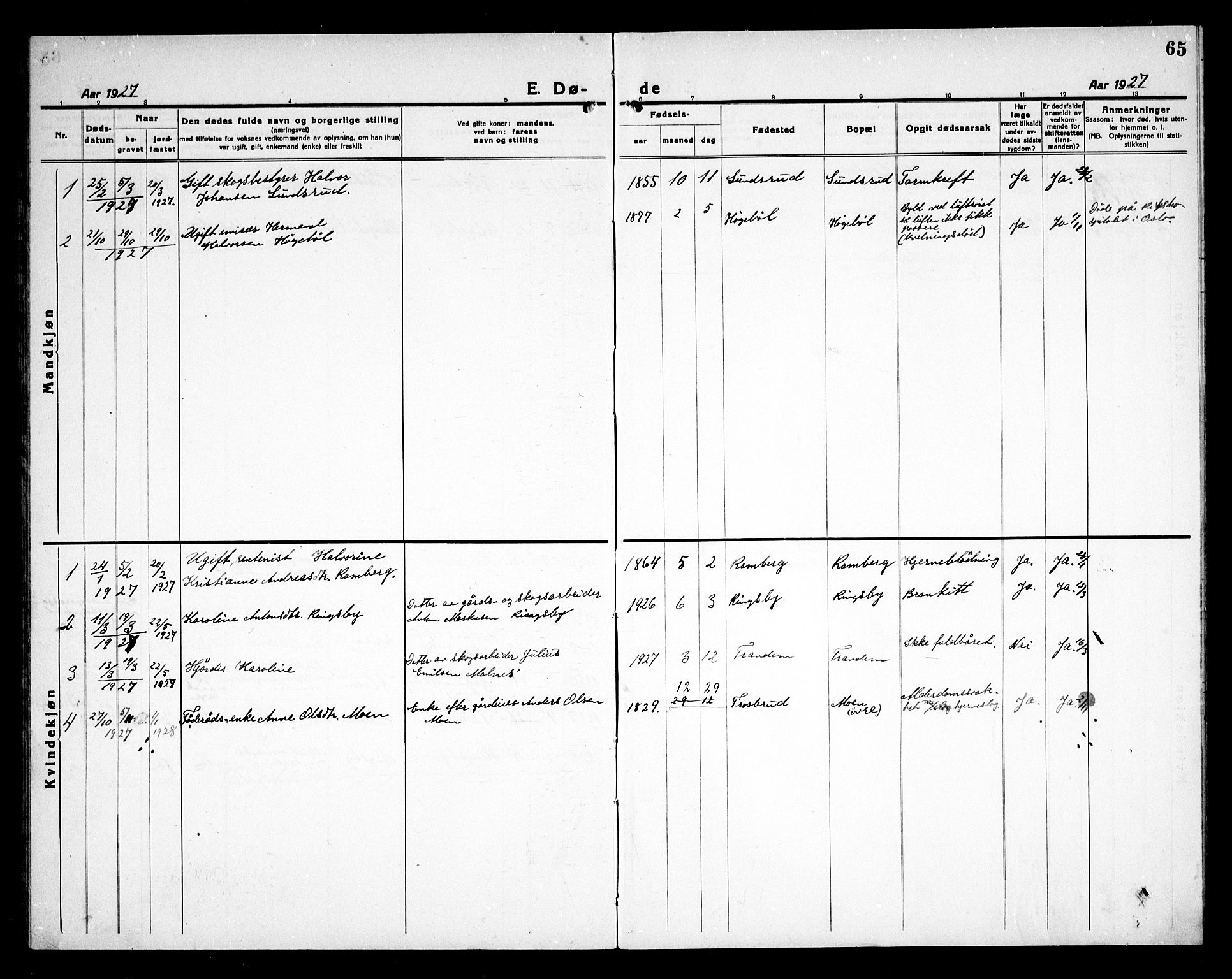 Rødenes prestekontor Kirkebøker, AV/SAO-A-2005/G/Gb/L0003: Parish register (copy) no. II 3, 1922-1936, p. 65