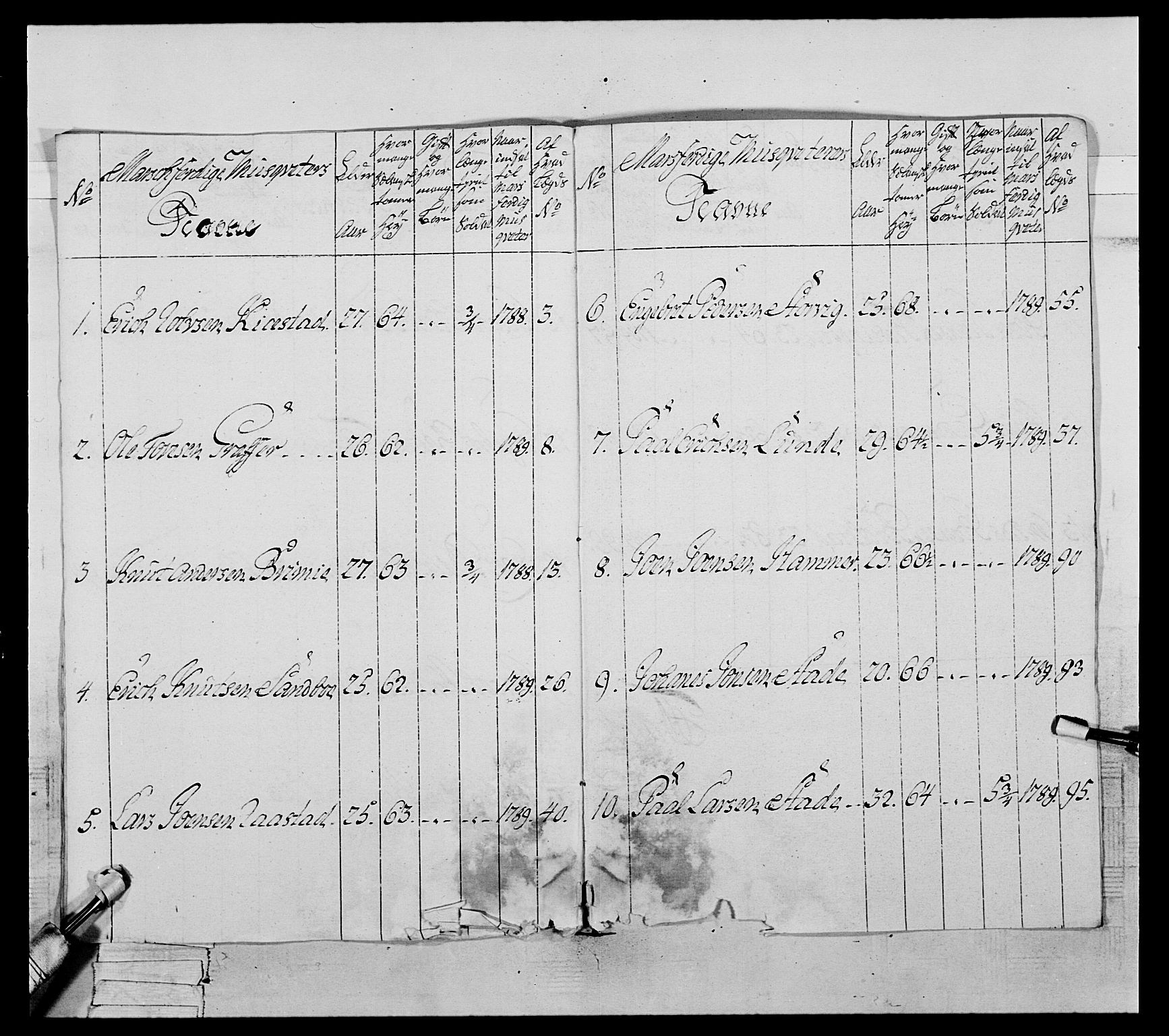 Generalitets- og kommissariatskollegiet, Det kongelige norske kommissariatskollegium, AV/RA-EA-5420/E/Eh/L0061: 1. Opplandske nasjonale infanteriregiment, 1789, p. 511