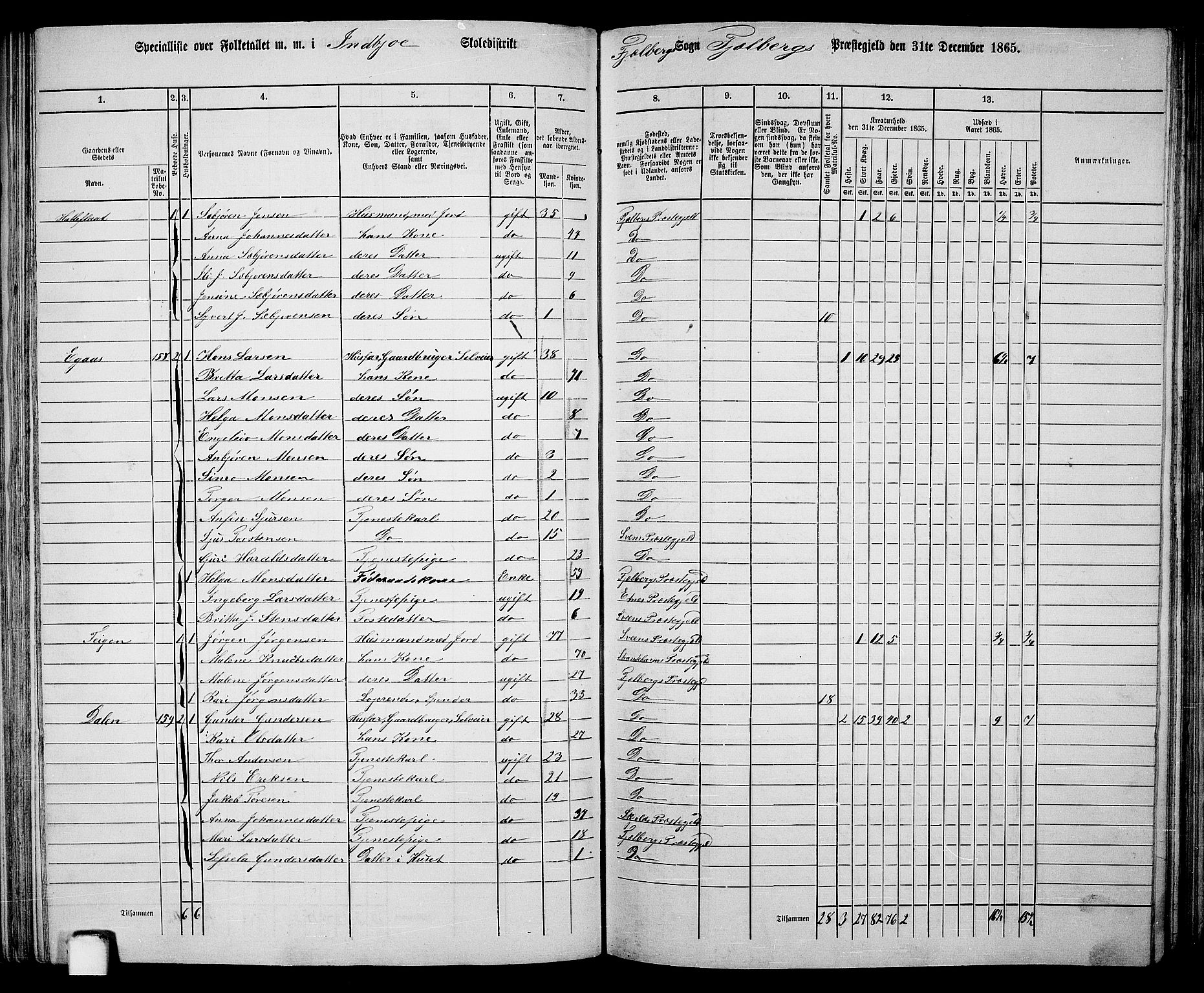 RA, 1865 census for Fjelberg, 1865, p. 89