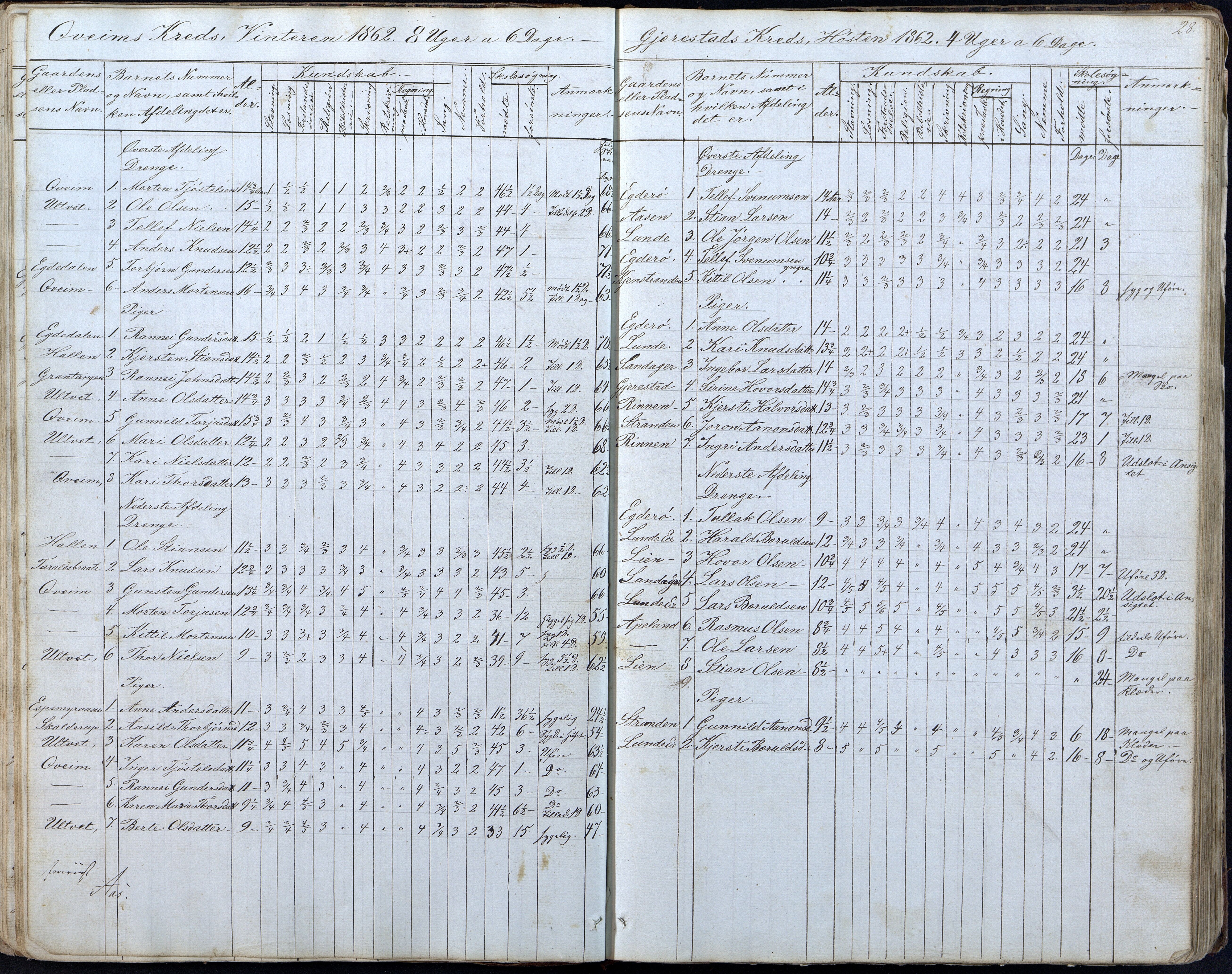 Gjerstad Kommune, Gjerstad Skole, AAKS/KA0911-550a/F01/L0005: Dagbok 5. skoledistrikt, 1850-1883, p. 28